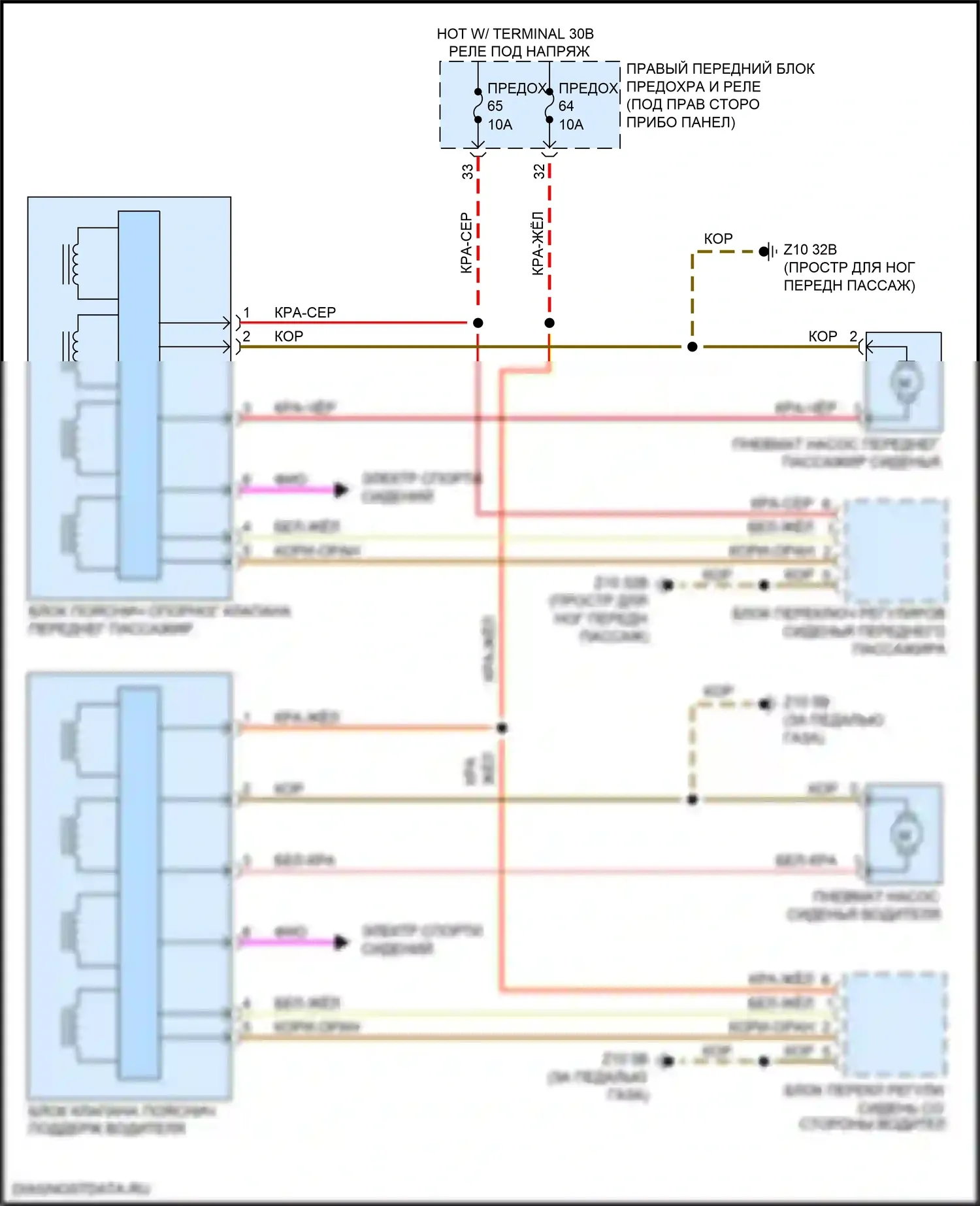 X5 M BMW F95 (2019-2023): Поясничная электросхема 