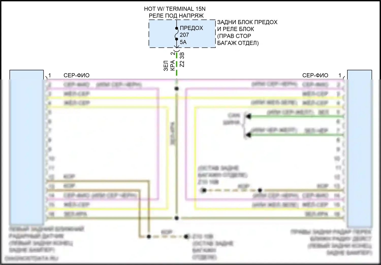 X5 M BMW F95 (2019-2023): Электросхема мониторинга в слепой зоне, с задними радарными датчиками 