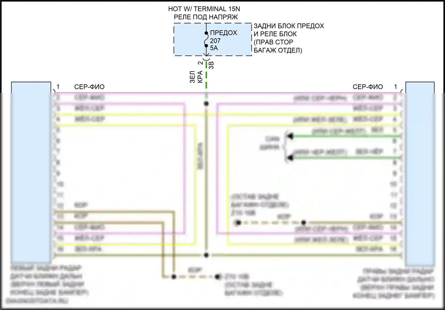 X5 BMW G05 рестайлинг (2023-2024): Электросхема мониторинга в слепой зоне, с задними радарными датчиками 