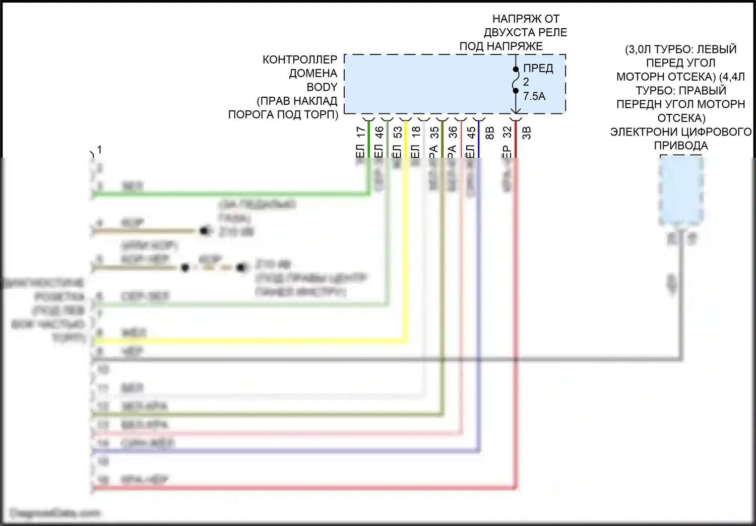 X5 BMW G05 (2018-2023): Электросхема диагностического разхъема 