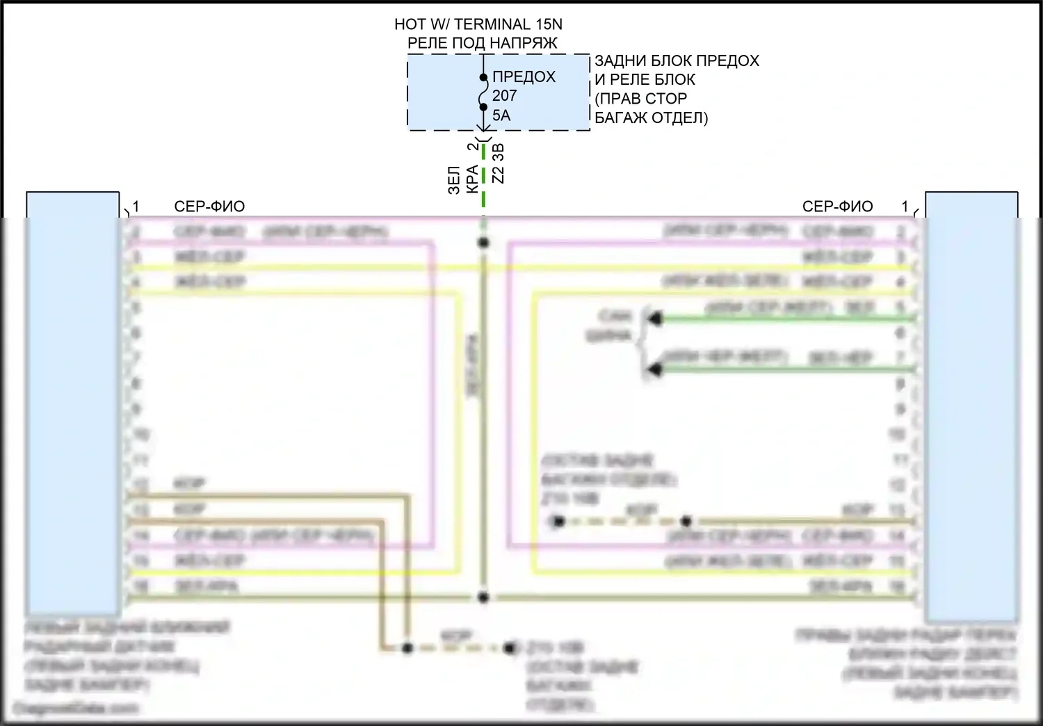 X5 BMW G05 (2018-2023): Электросхема мониторинга в слепой зоне, с задними радарными датчиками 