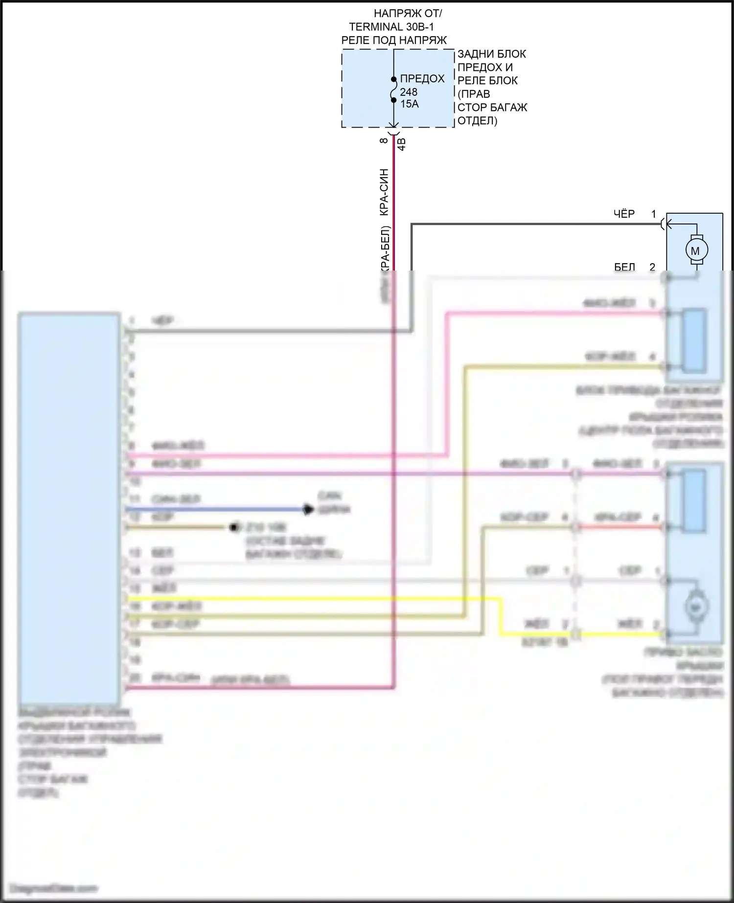 X5 BMW G18 рестайлинг (2023-2024): Электросхема выдвижной роликовой крышки багажного отделения 