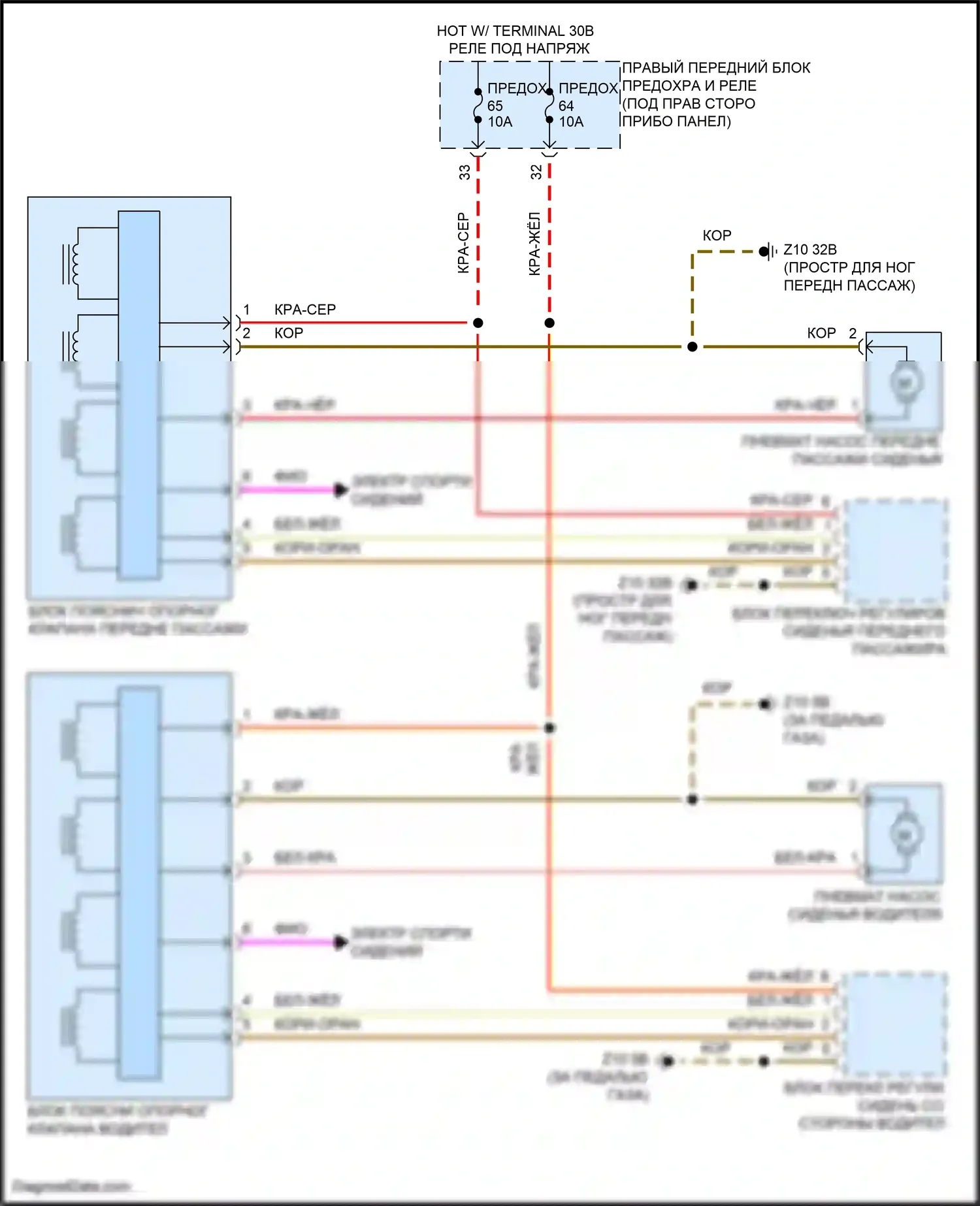 X5 BMW G18 рестайлинг (2023-2024): Поясничная электросхема 