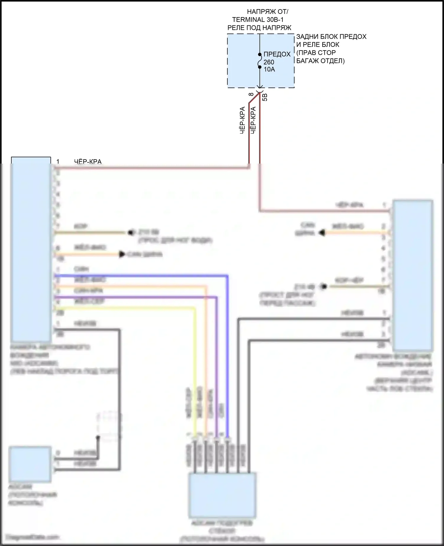 X6 M BMW F96 рестайлинг (2023-2024): Электросхема камеры автоматического вождения 