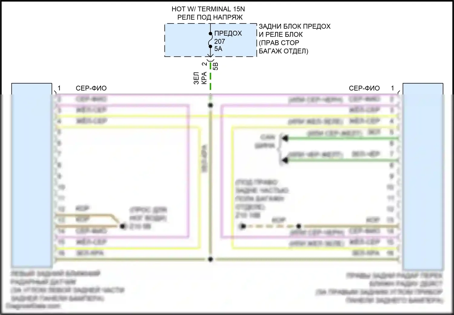 X6 M BMW F96 рестайлинг (2023-2024): Электросхема мониторинга в слепой зоне, с задними радарными датчиками 