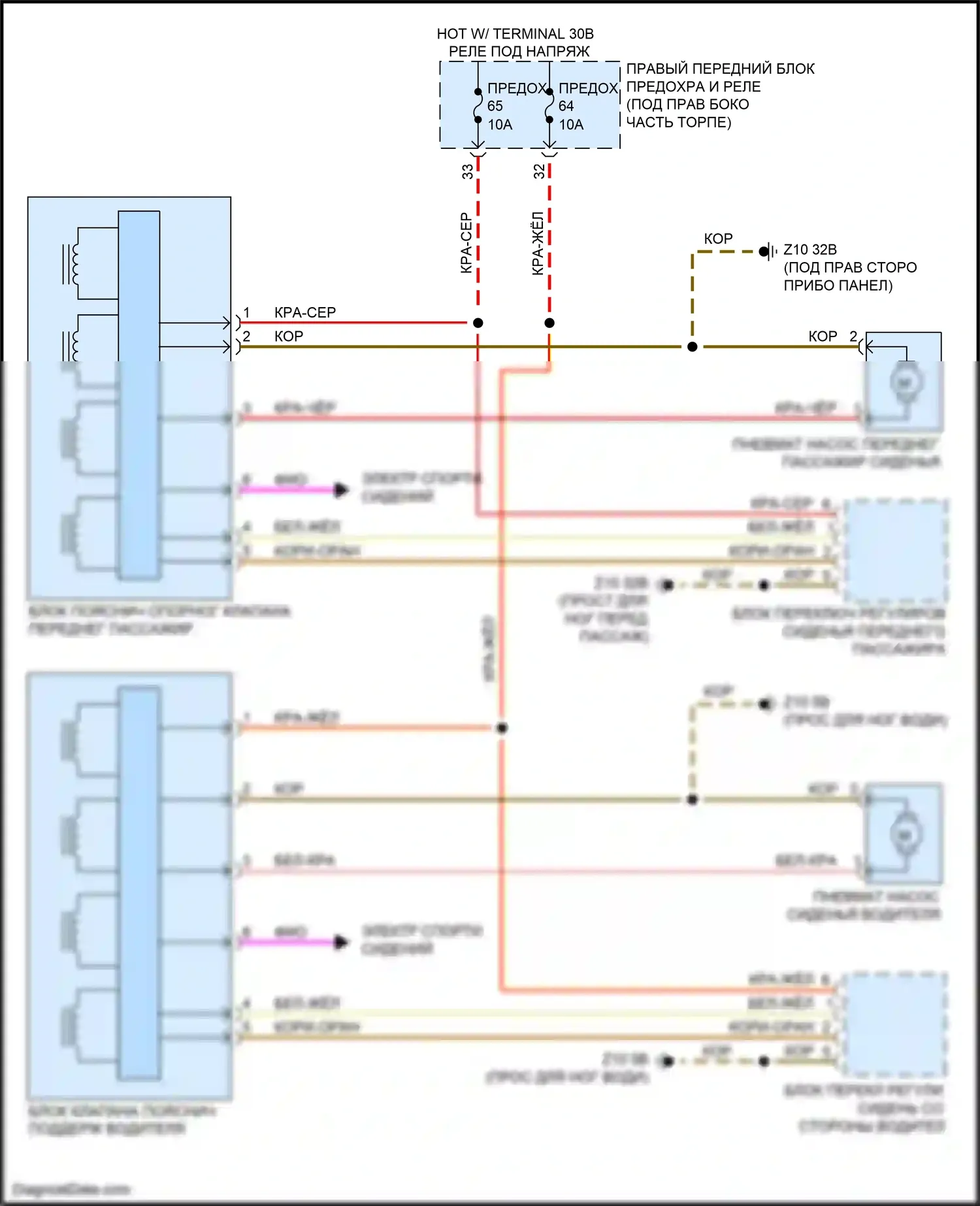 X6 M BMW F96 (2019-2023): Поясничная электросхема 