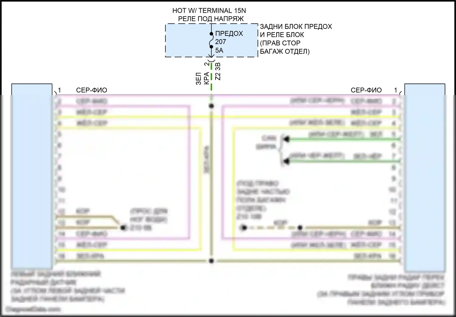 X6 M BMW F96 (2019-2023): Электросхема мониторинга в слепой зоне, с задними радарными датчиками 