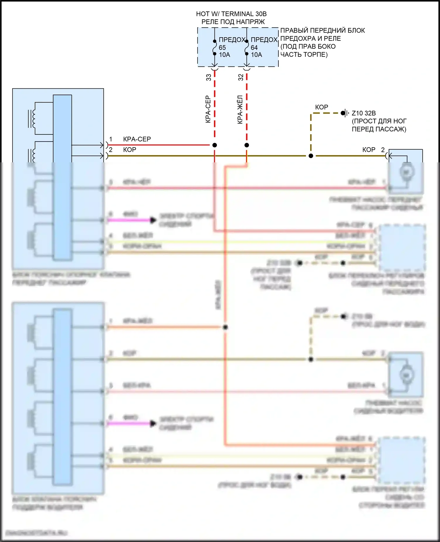 X6 BMW G06 рестайлинг (2023-2024): Поясничная электросхема 