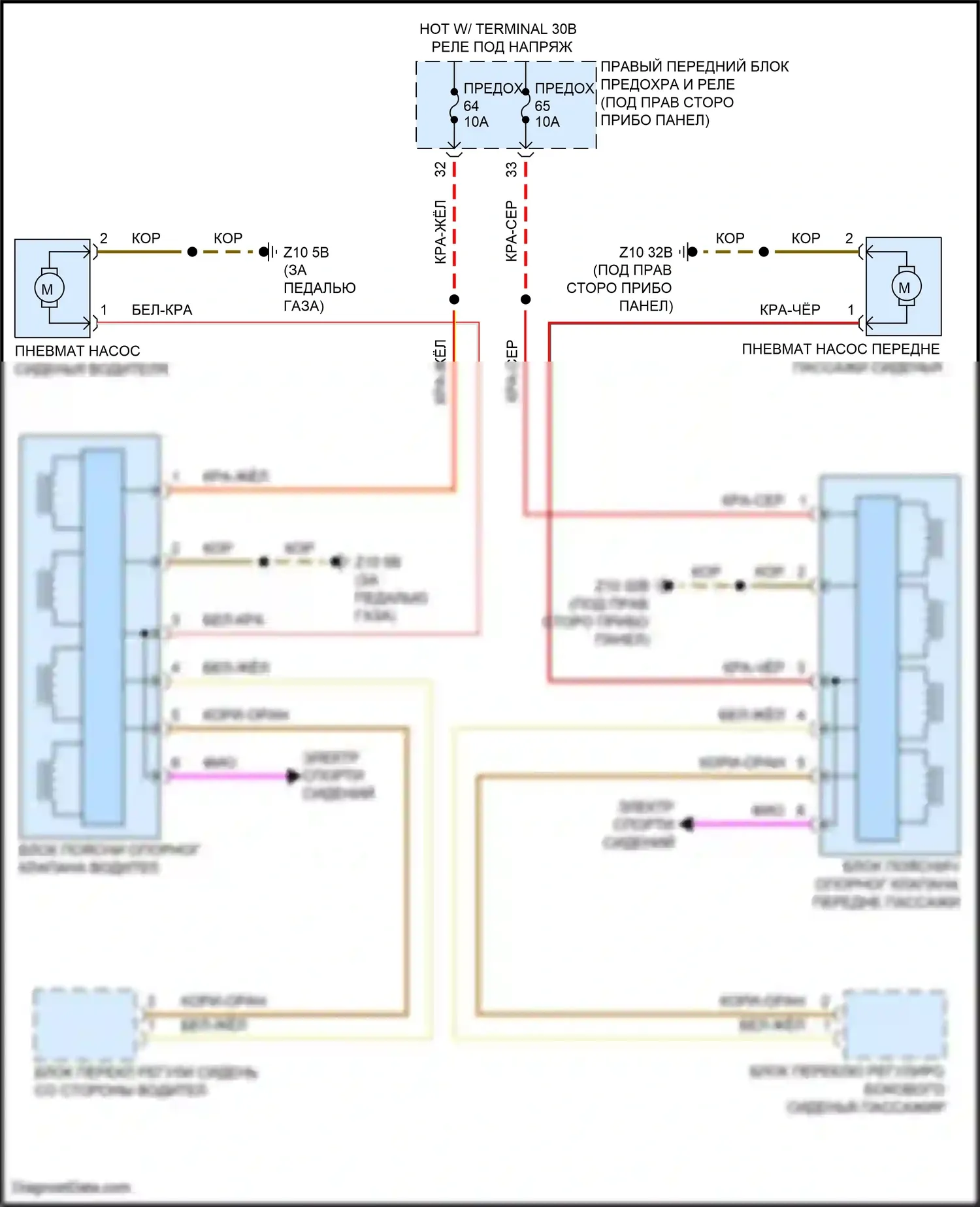 X7 BMW G07 рестайлинг (2022-2024): Поясничная электросхема 