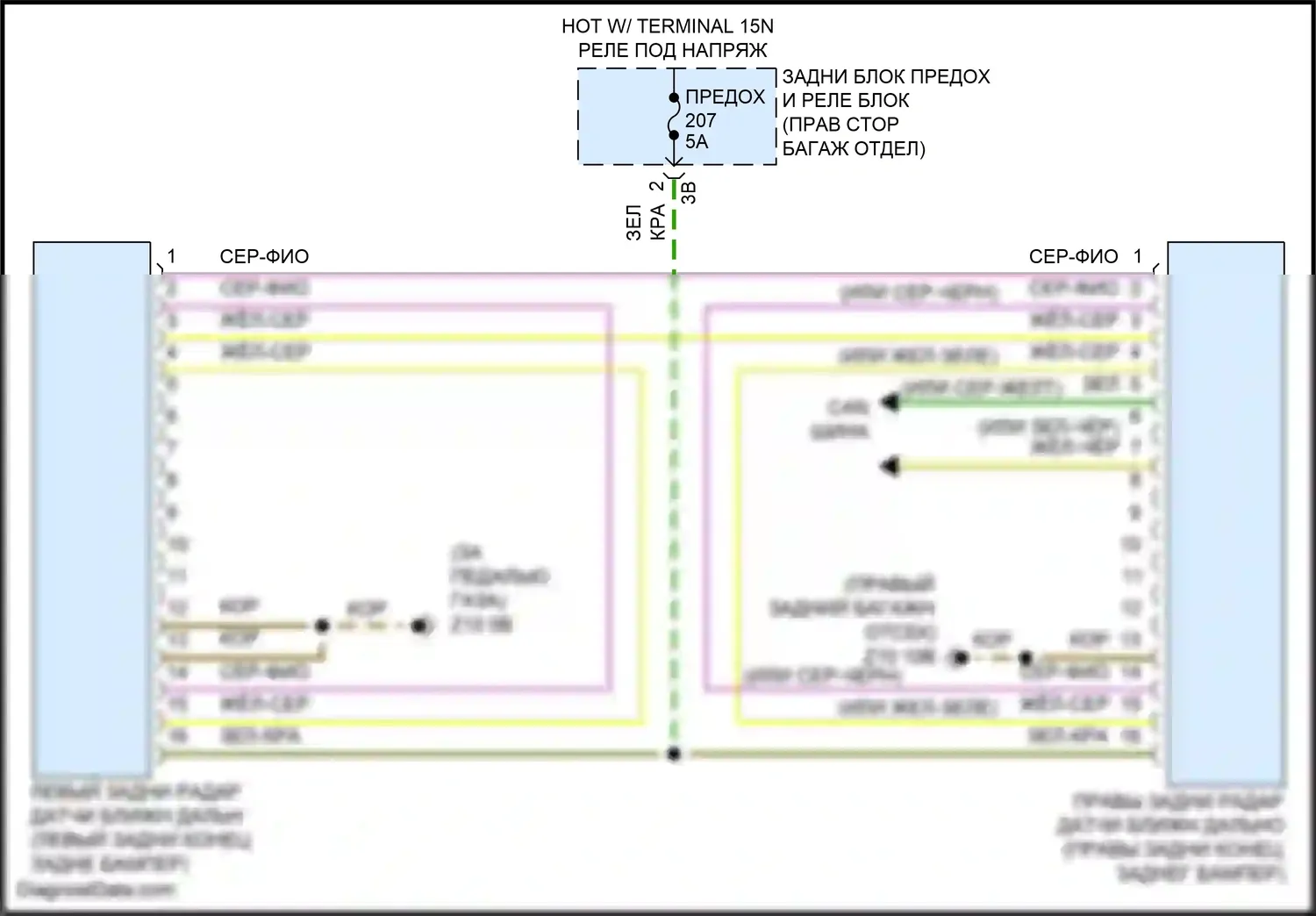 X7 BMW G07 рестайлинг (2022-2024): Электросхема мониторинга в слепой зоне, с задними радарными датчиками 