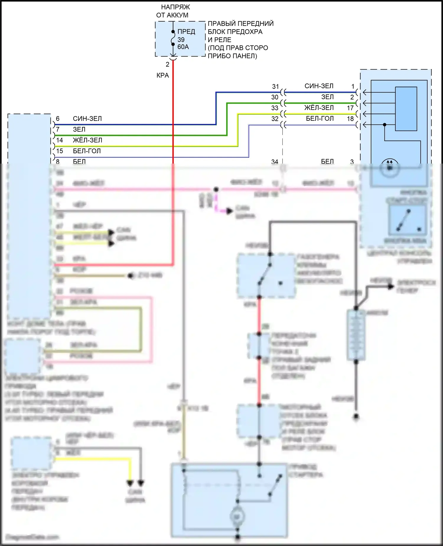 X7 BMW G07 рестайлинг (2022-2024): Электросхема стартера 