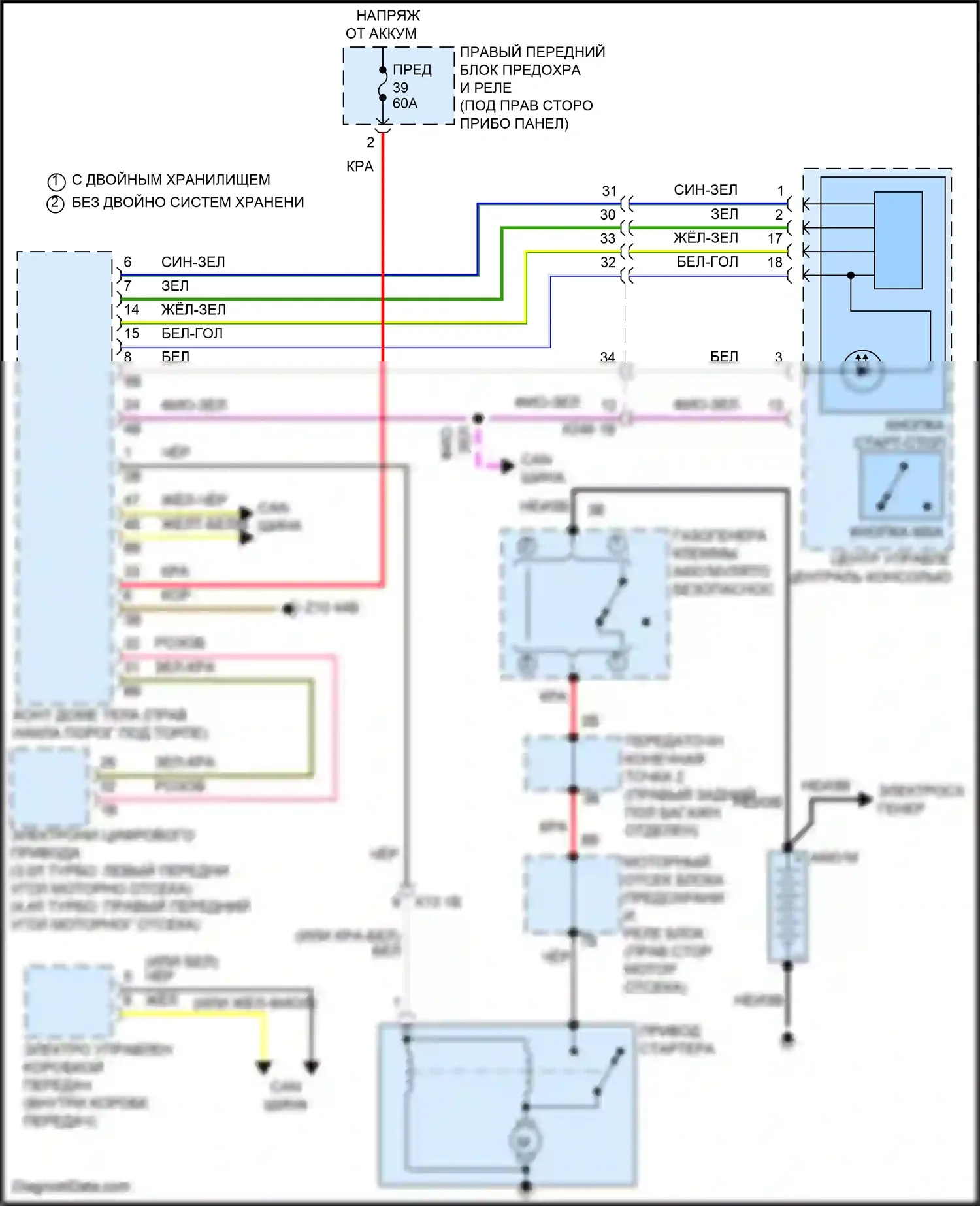 X7 BMW G07 (2018-2022): Электросхема стартера 