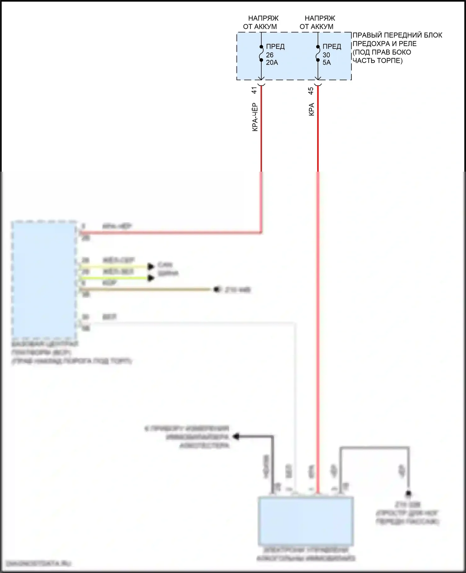 XM BMW G09 (2022-2024): Электросхема иммобилайзера 