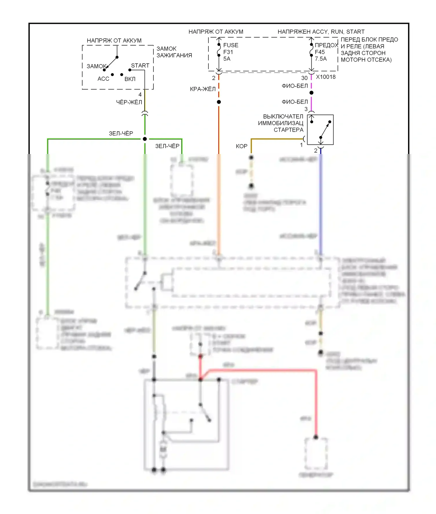 Z3 BMW E36 рестайлинг (2000-2002): Электросхема стартера, m-версии 