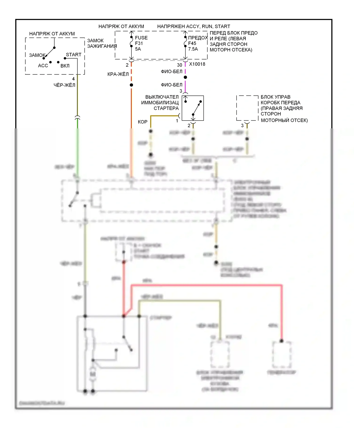 Z3 BMW E36 рестайлинг (2000-2002): Электросхема стартера, версии z3 