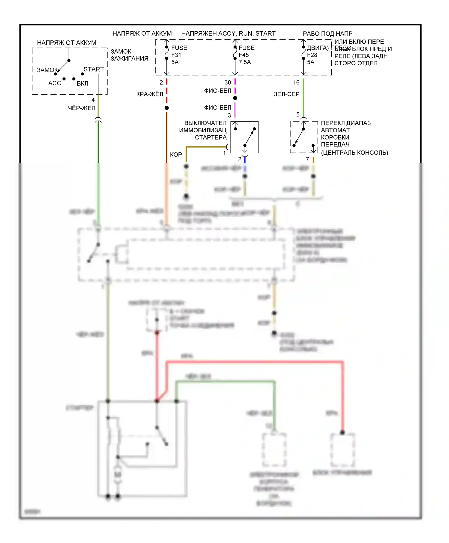 Z3 BMW E36 (1995-2000): Электросхема стартера 