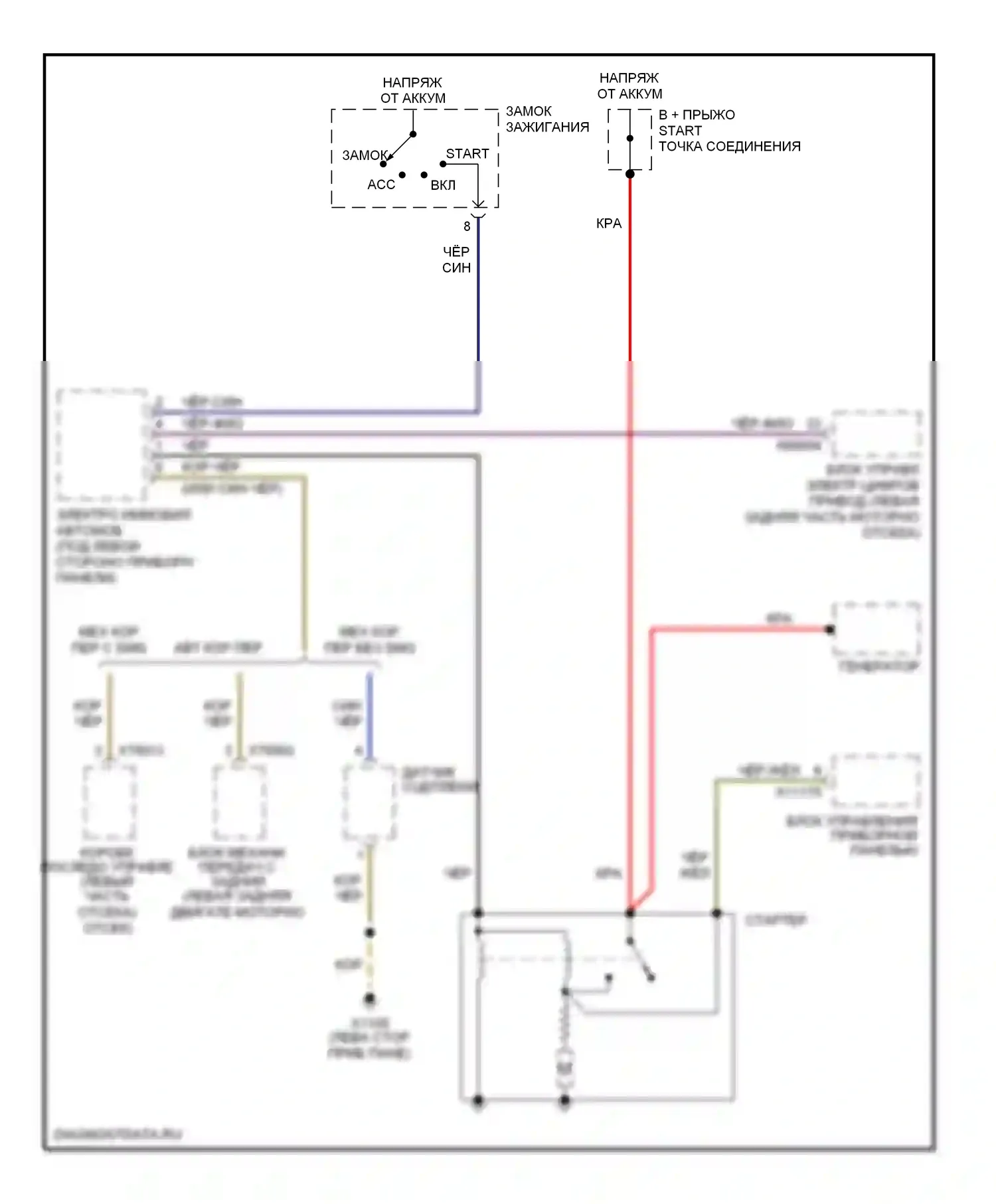 Z4 BMW E85/E86 (2002-2005): Электросхема стартера 