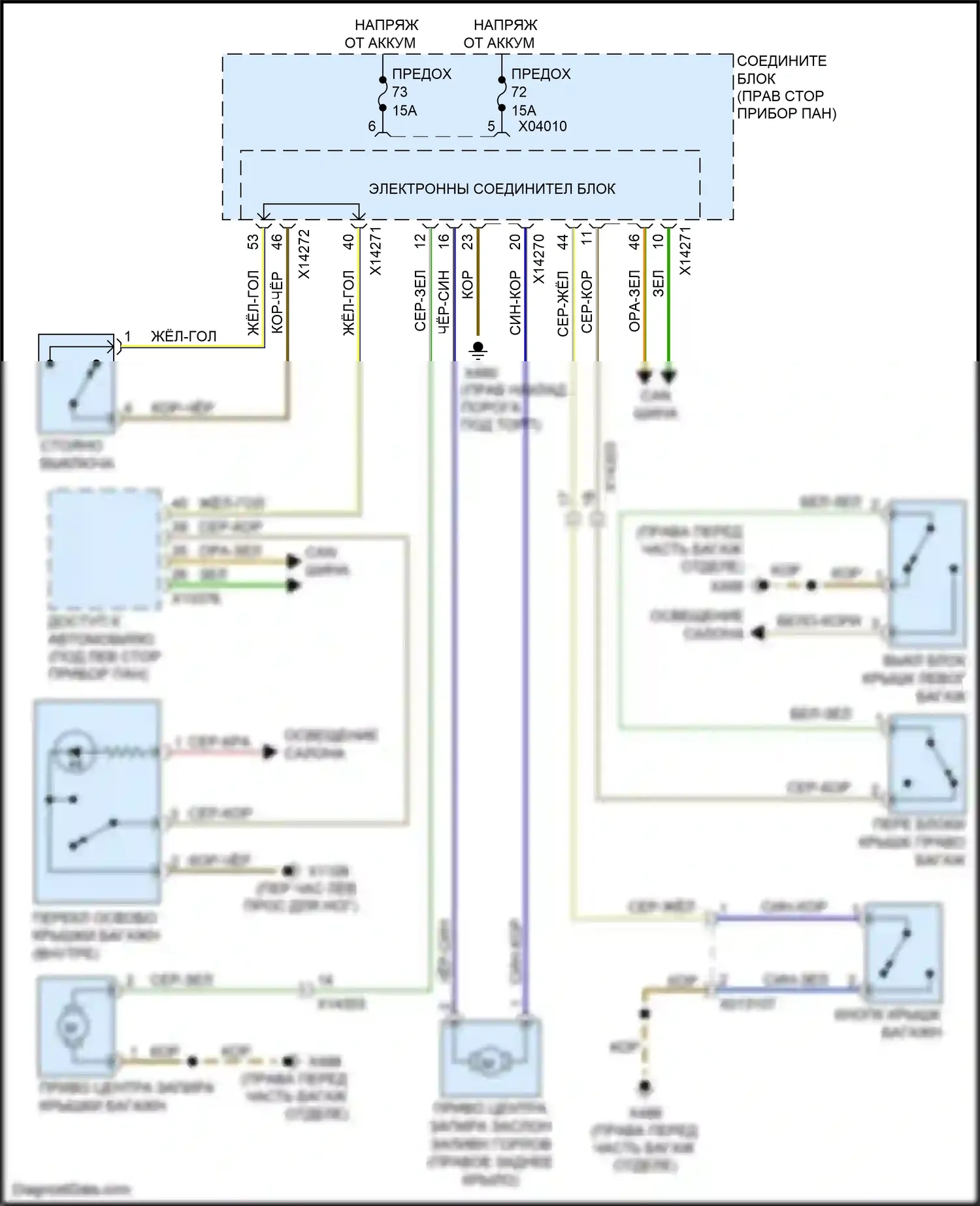 Z4 BMW E89 рестайлинг (2013-2017): Электросхема открытия багажника и лючка топливного бака 