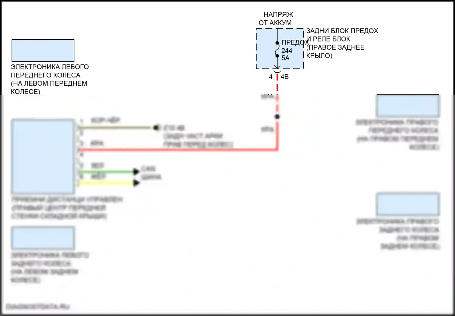 Z4 BMW G29 рестайлинг (2022-2024): Электросхема помощников водителя 