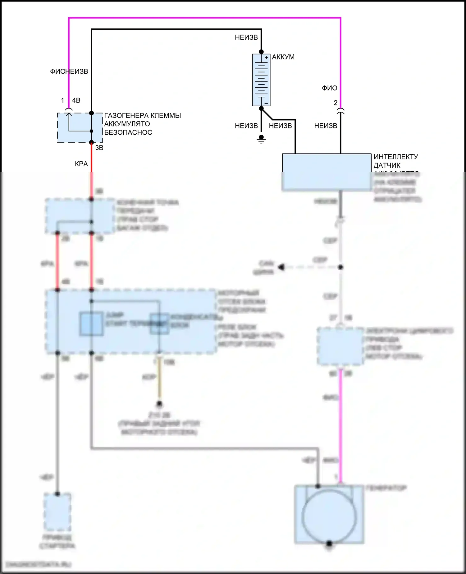 Z4 BMW G29 рестайлинг (2022-2024): Электросхема генератора, без двойного накопителя 