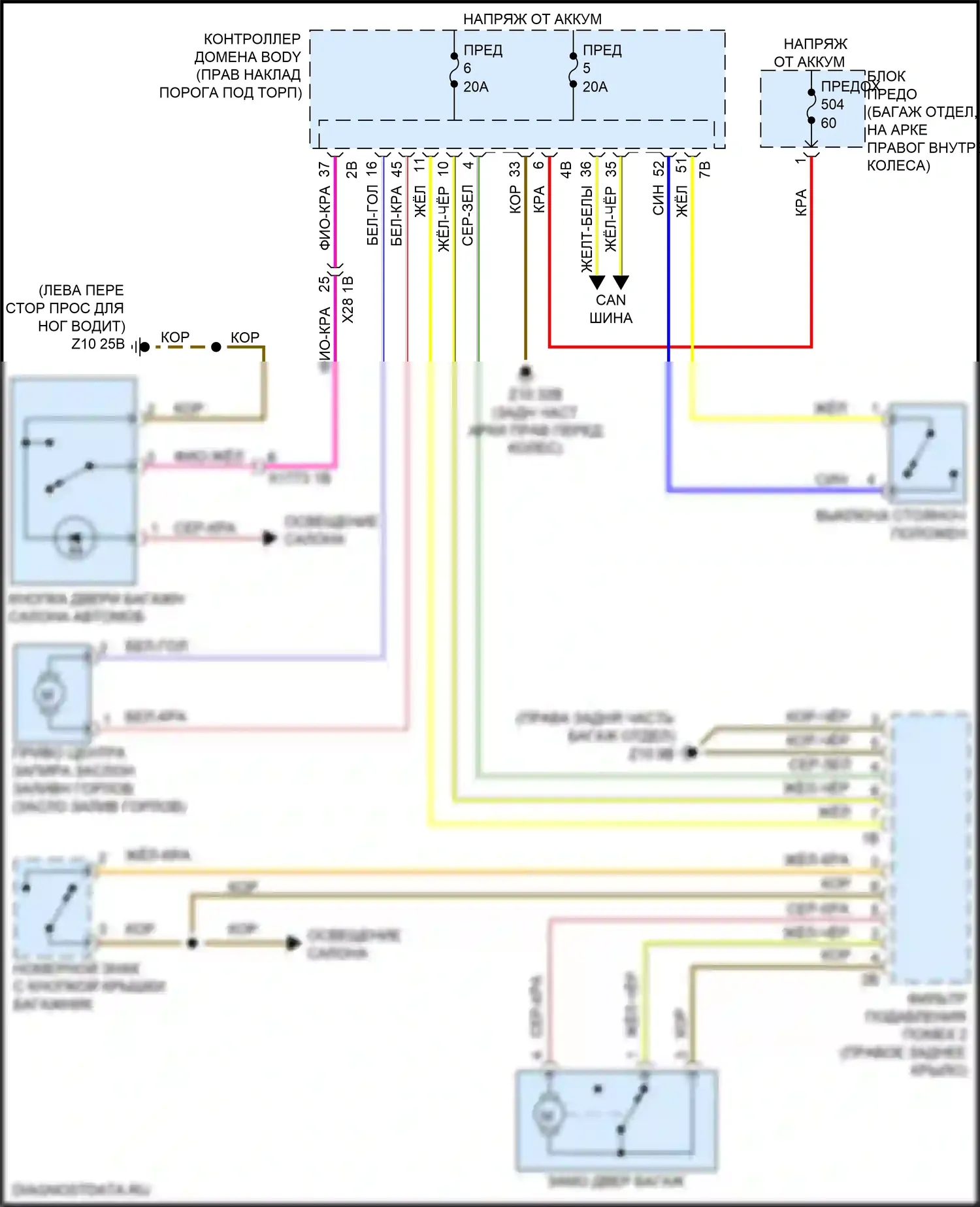 Z4 BMW G29 (2018-2022): Электросхема открытия багажника и лючка топливного бака 