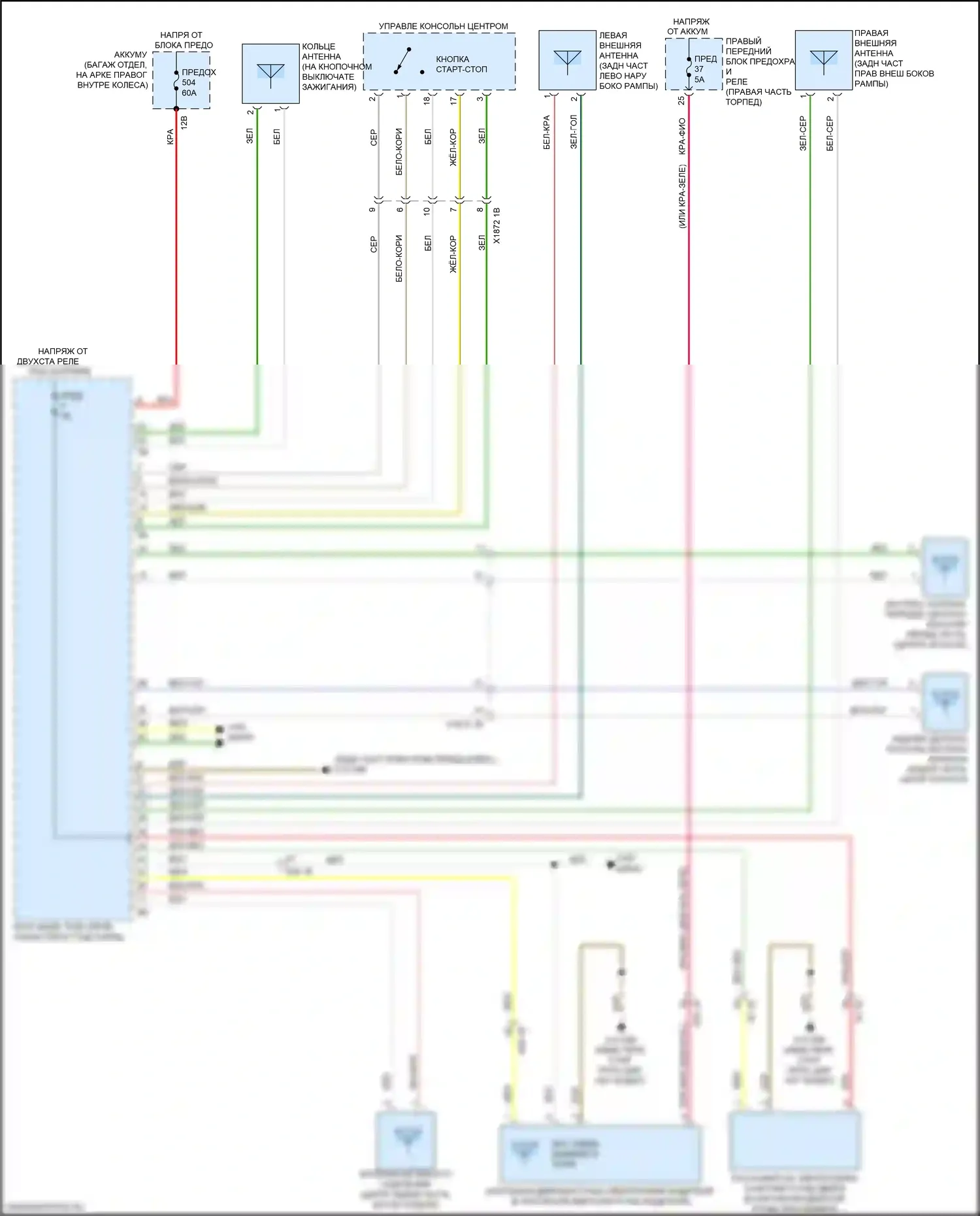 Z4 BMW G29 (2018-2022): Электросхема системы бесключевого доступа 
