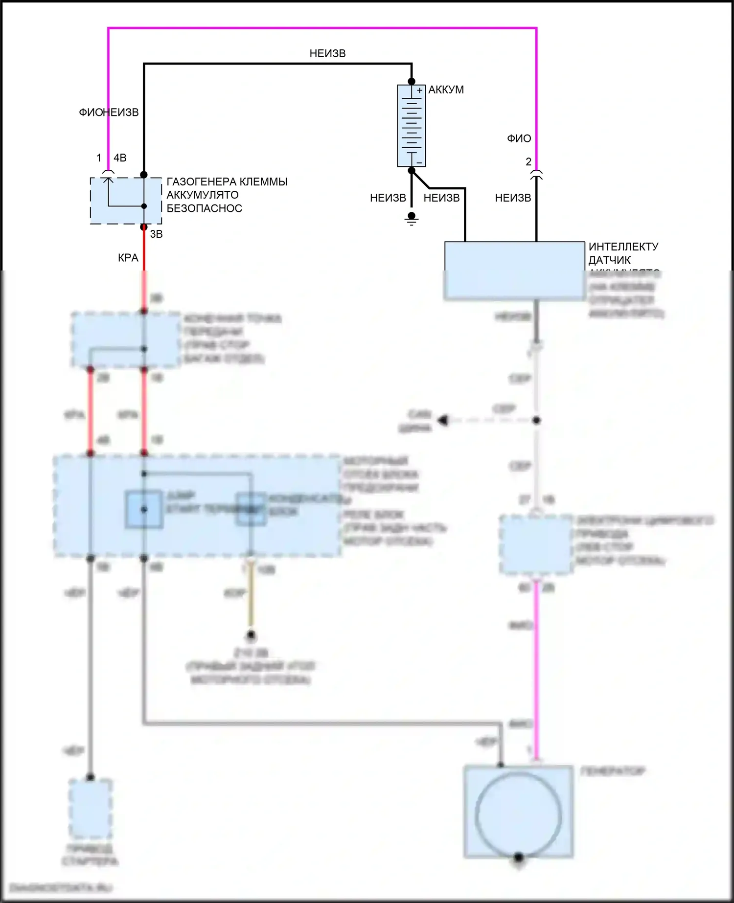 Z4 BMW G29 (2018-2022): Электросхема генератора, без двойного накопителя 
