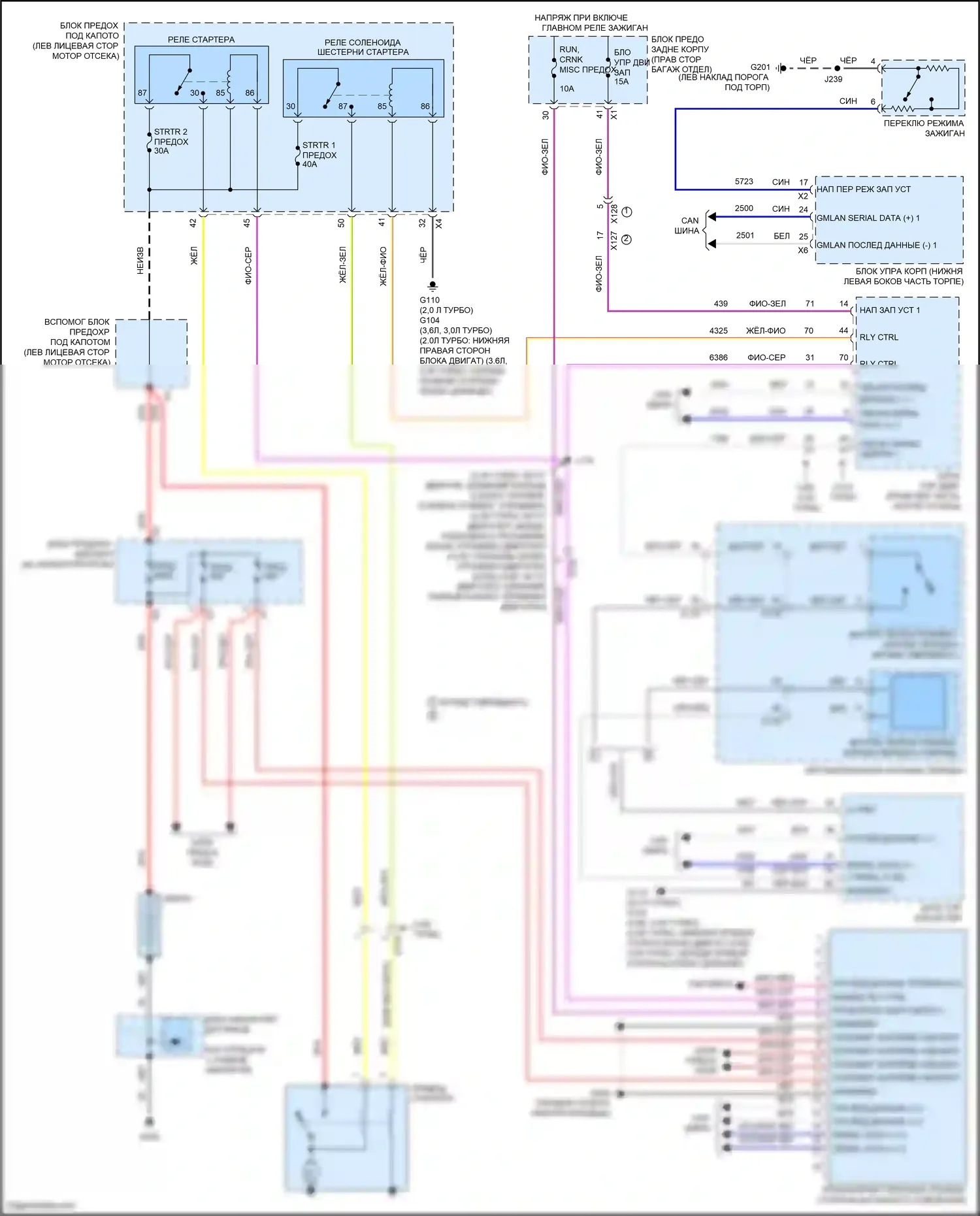 CT6 Cadillac I (2016-2019): Электросхема стартера 