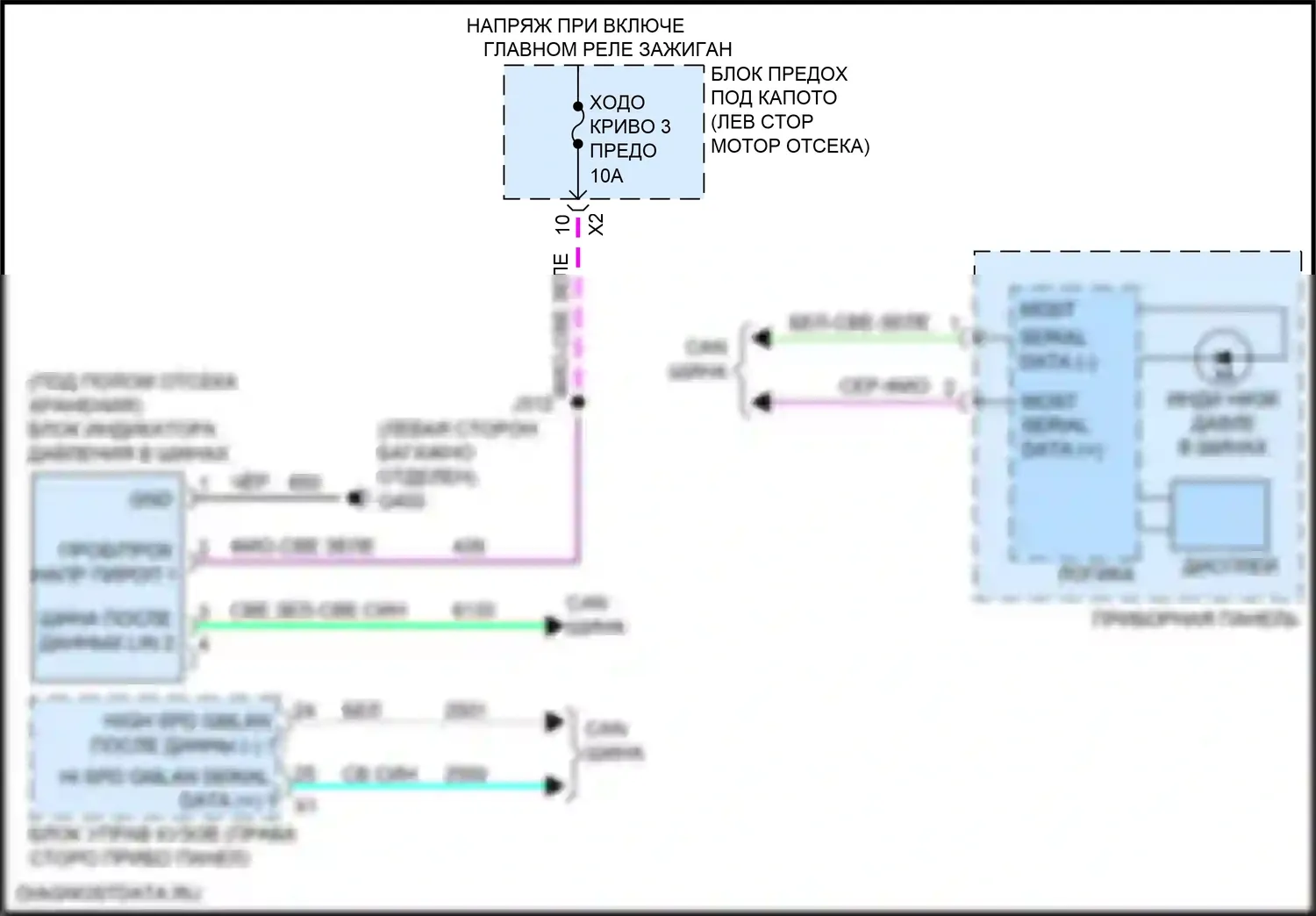 ELR Cadillac I рестайлинг (2015-2016): Электросхема контроля давления в шинах 