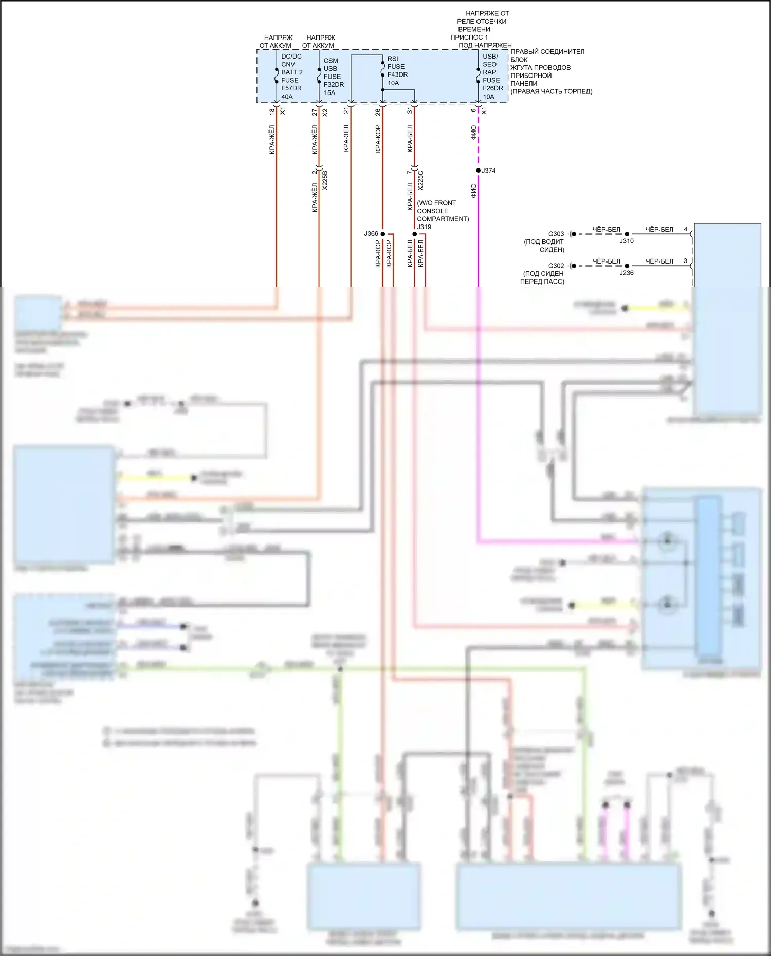 Escalade Cadillac GMT 1XX (2020-2024): Электросхема видеосистемы 