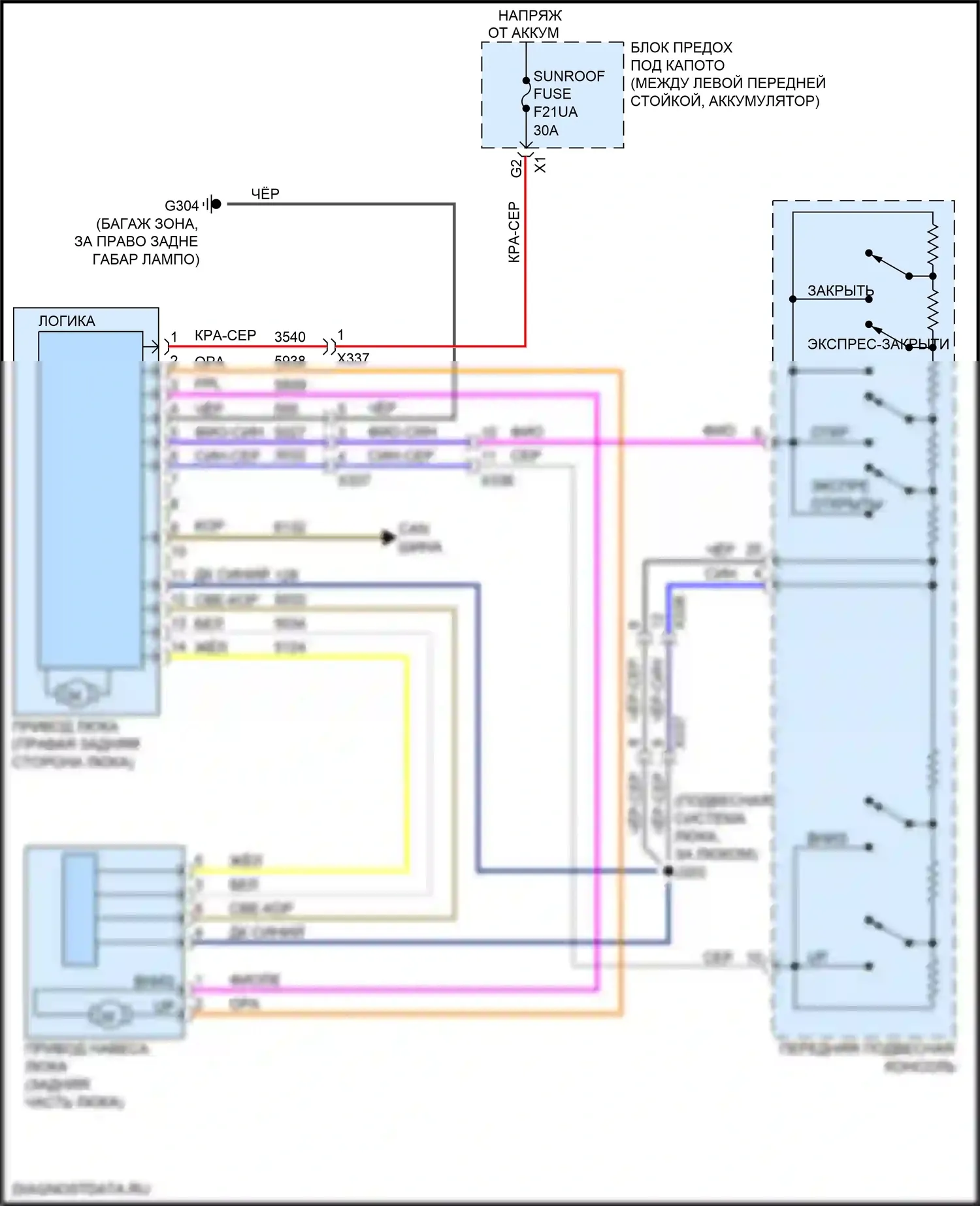 XT4 Cadillac I (2018-2023): Электросхема складной крыши/люка 