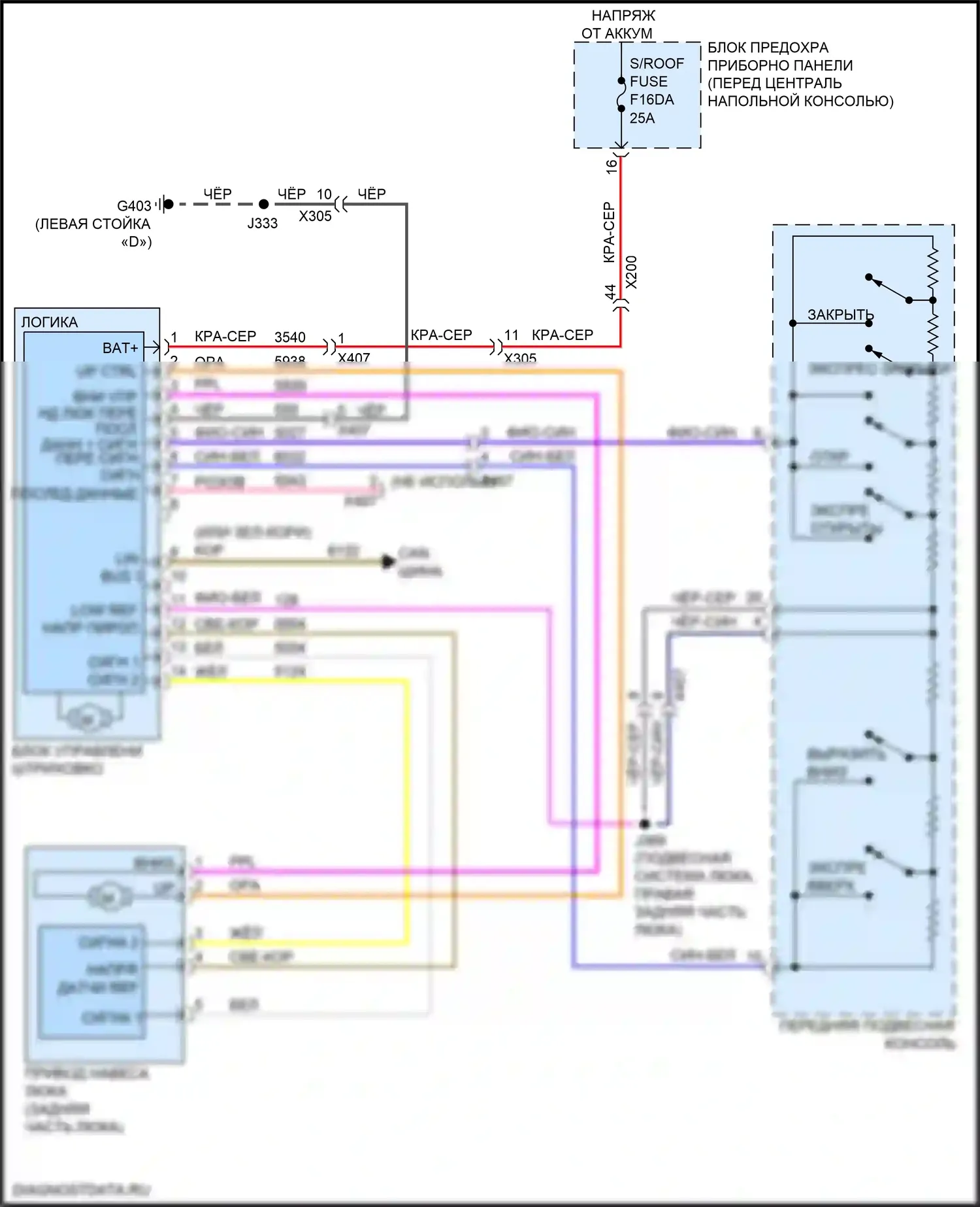 XT5 Cadillac I рестайлинг (2019-2024): Электросхема складной крыши/люка 
