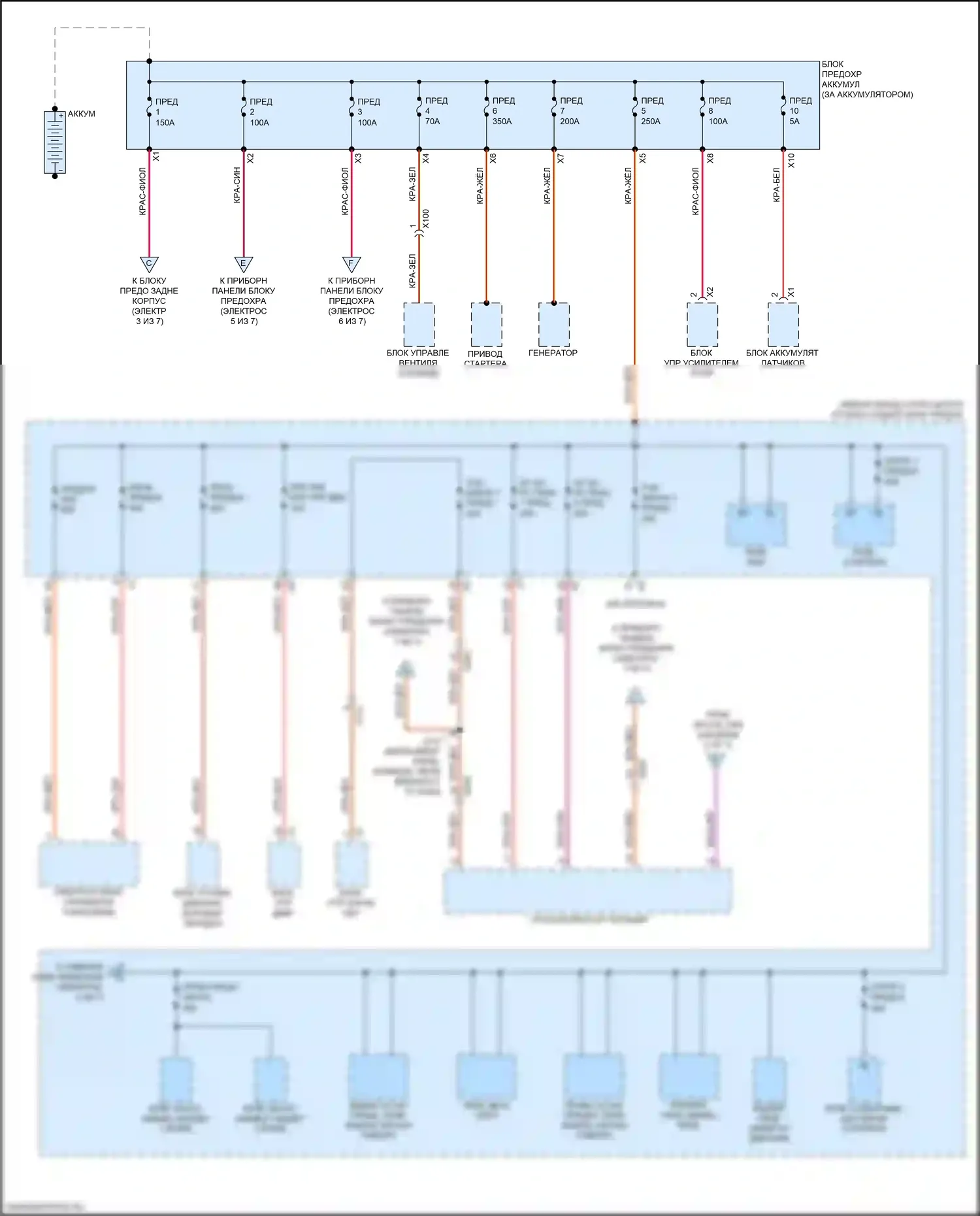 XT5 Cadillac I (2016-2019): Электросхема блока предохранителей реле (1 из 7) 