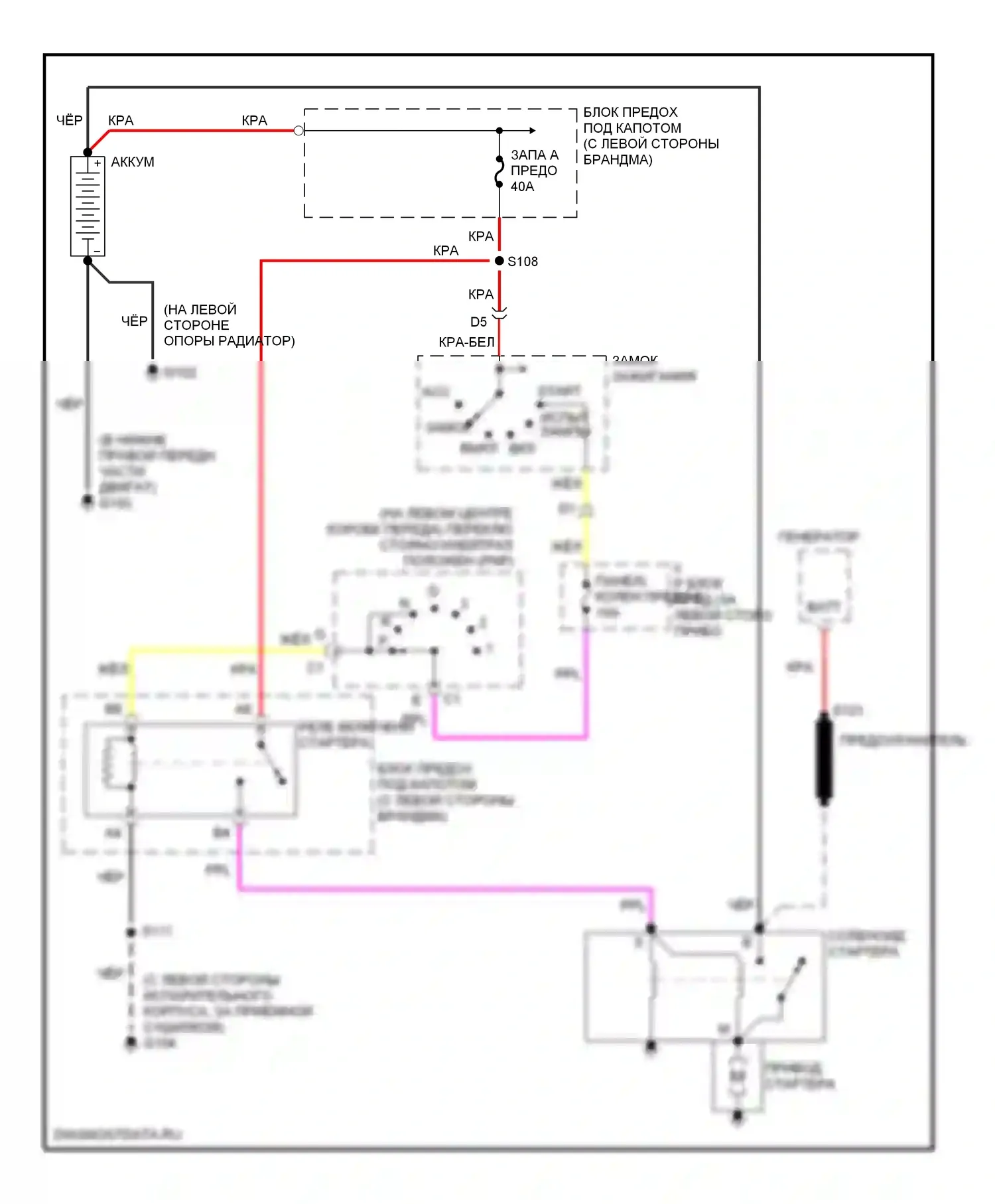 Astro Chevrolet I (1985-2005): Электросхема стартера 