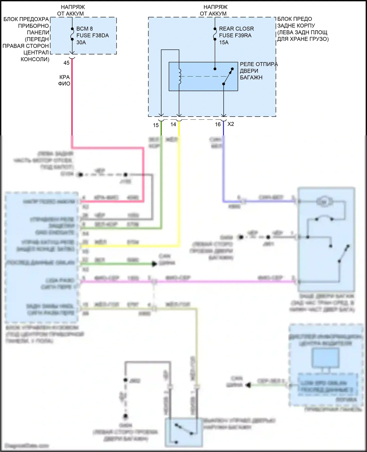 Blazer Chevrolet III рестайлинг (2022-2024): Электросхема отпирания дверей багажника 