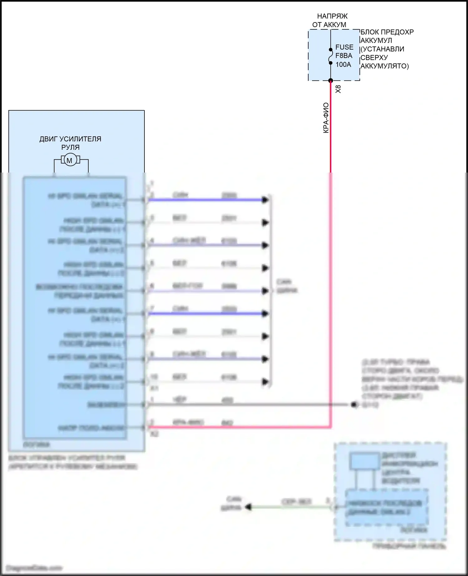 Blazer Chevrolet III рестайлинг (2022-2024): Электросхема электроусилителя руля 