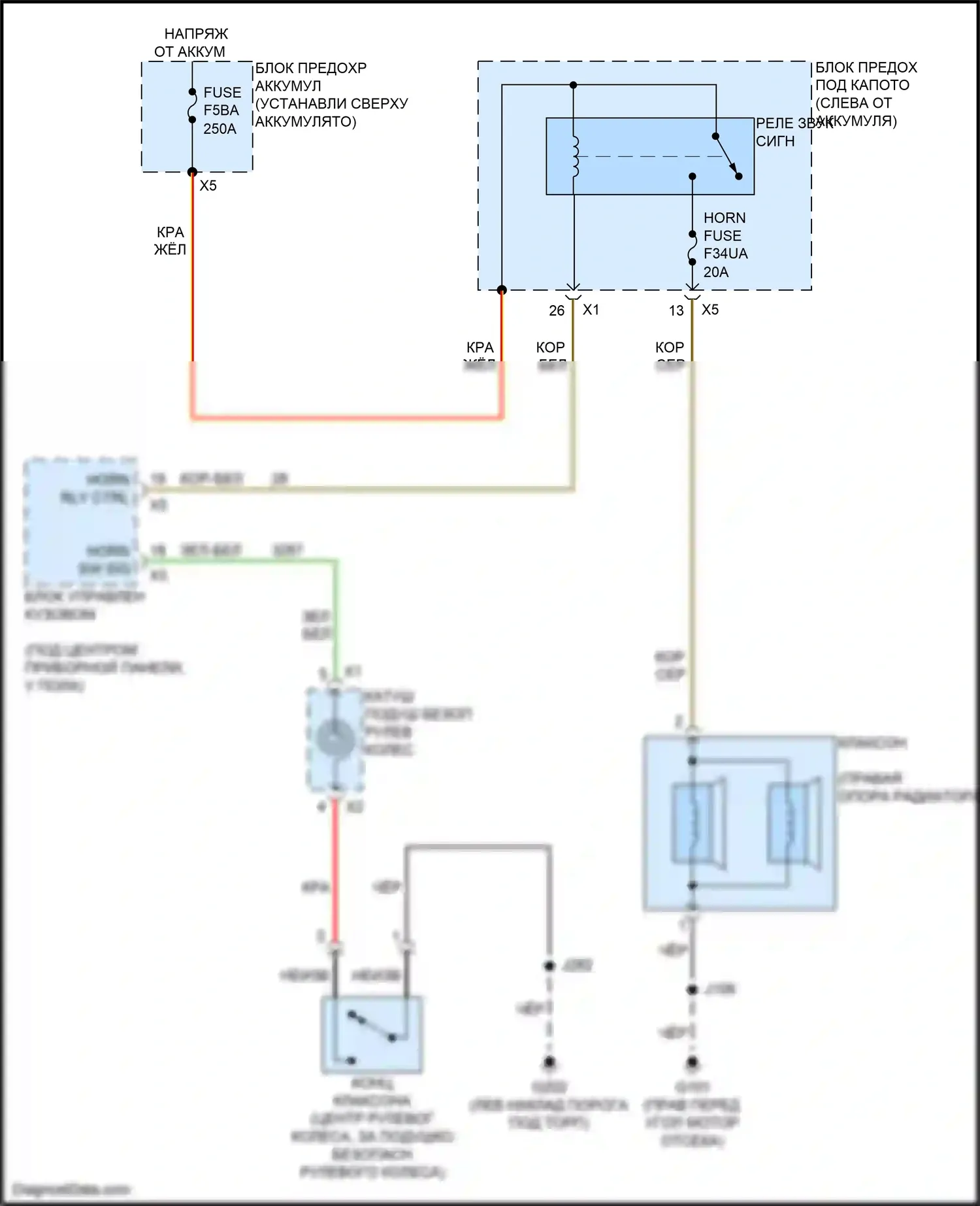 Blazer Chevrolet III рестайлинг (2022-2024): Электросхема клаксона 