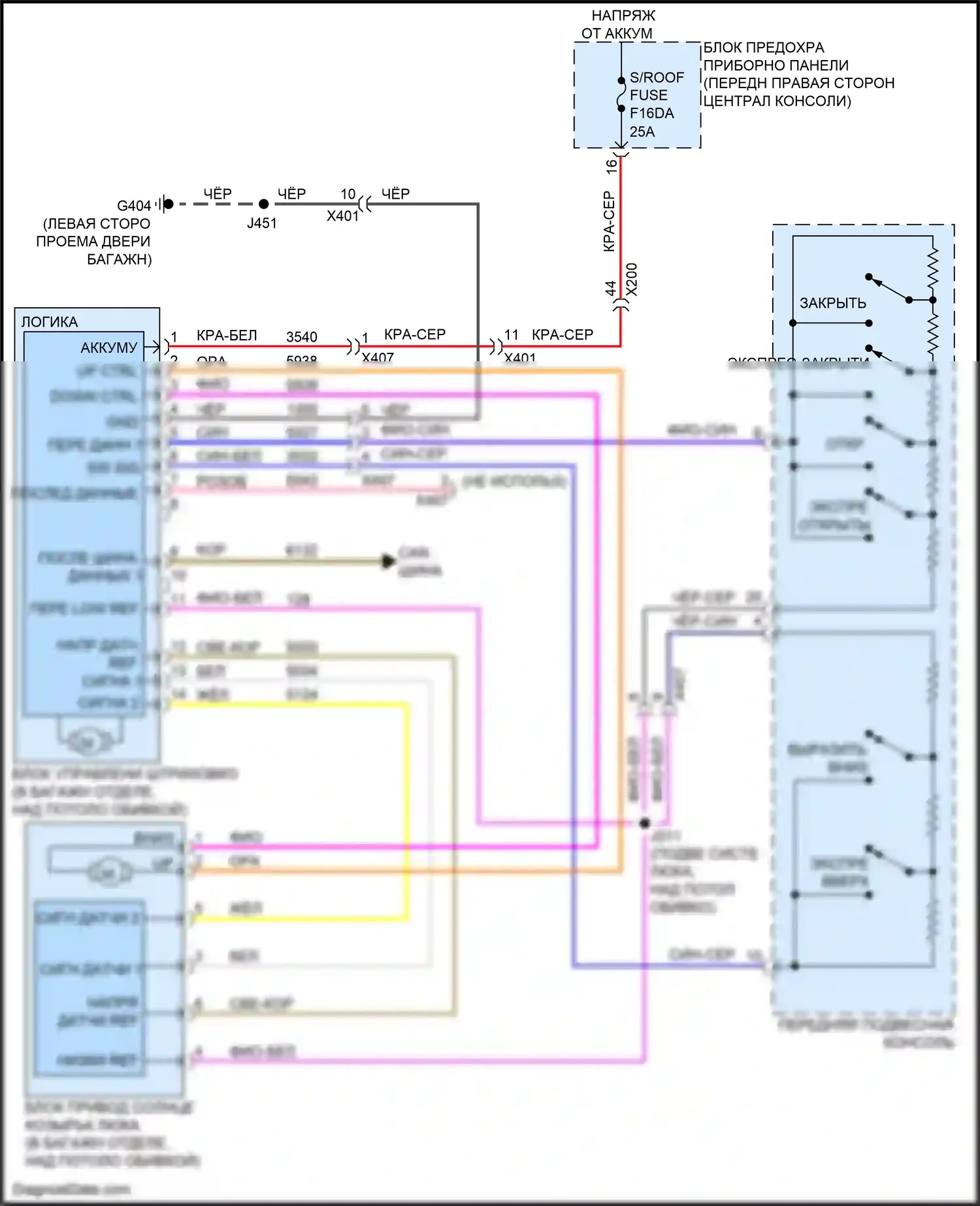 Blazer Chevrolet III рестайлинг (2022-2024): Электросхема складной крыши/люка 