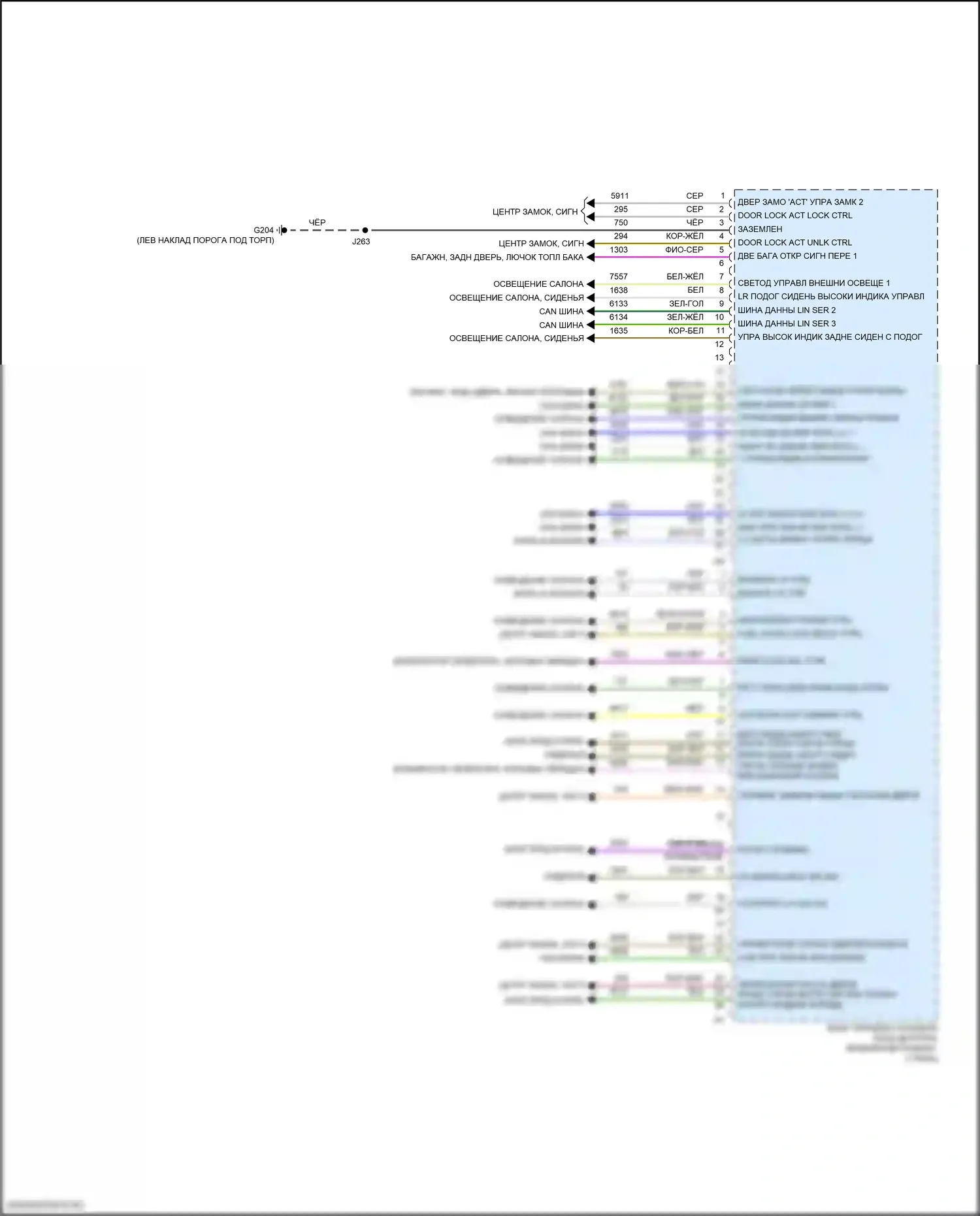 Blazer Chevrolet III (2018-2023): Электросхема блоков управления кузовом (3 из 3) 