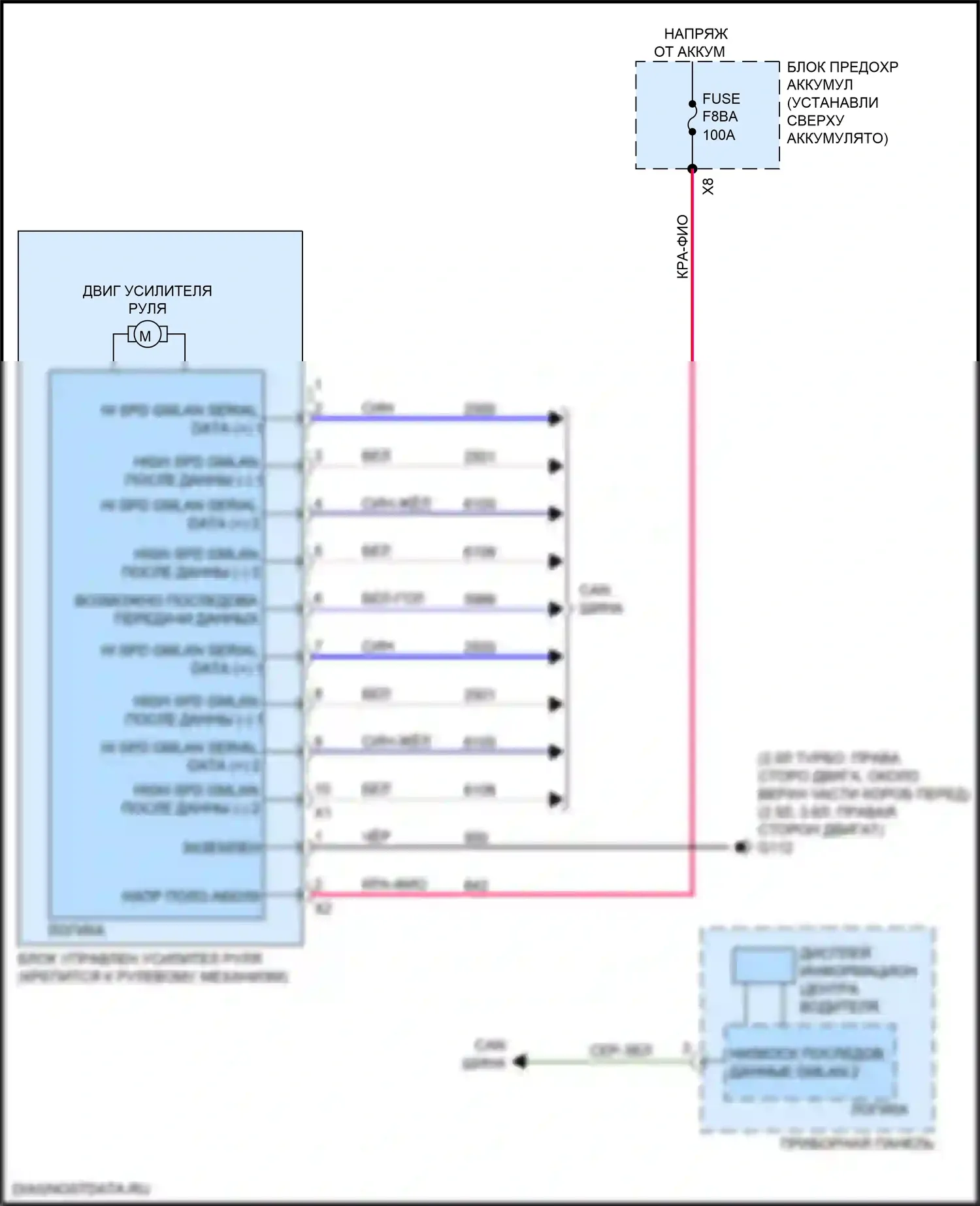 Blazer Chevrolet III (2018-2023): Электросхема электроусилителя руля 