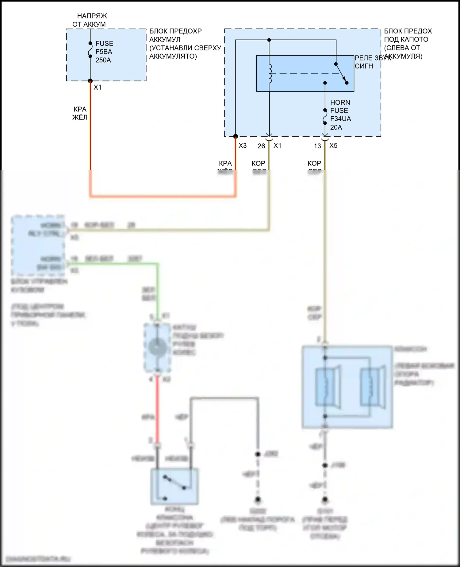 Blazer Chevrolet III (2018-2023): Электросхема клаксона 