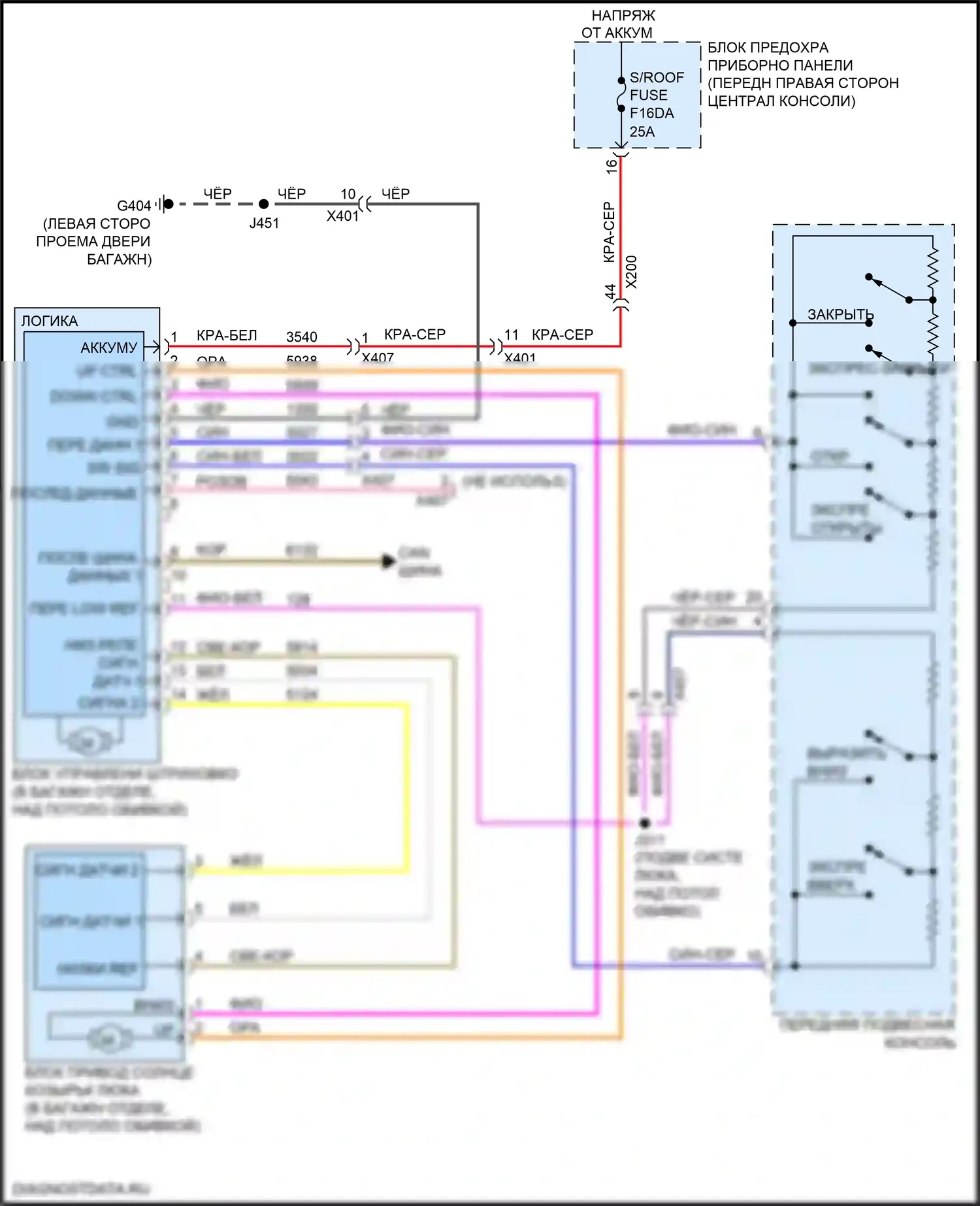 Blazer Chevrolet III (2018-2023): Электросхема складной крыши/люка 