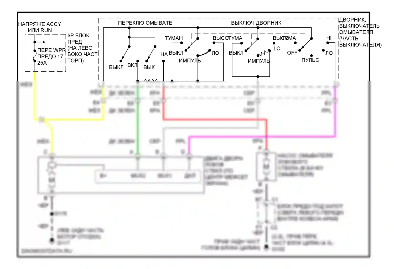 Blazer Chevrolet S15 рестайлинг (1998-2005): Электросхема передних дворников и омывателей 