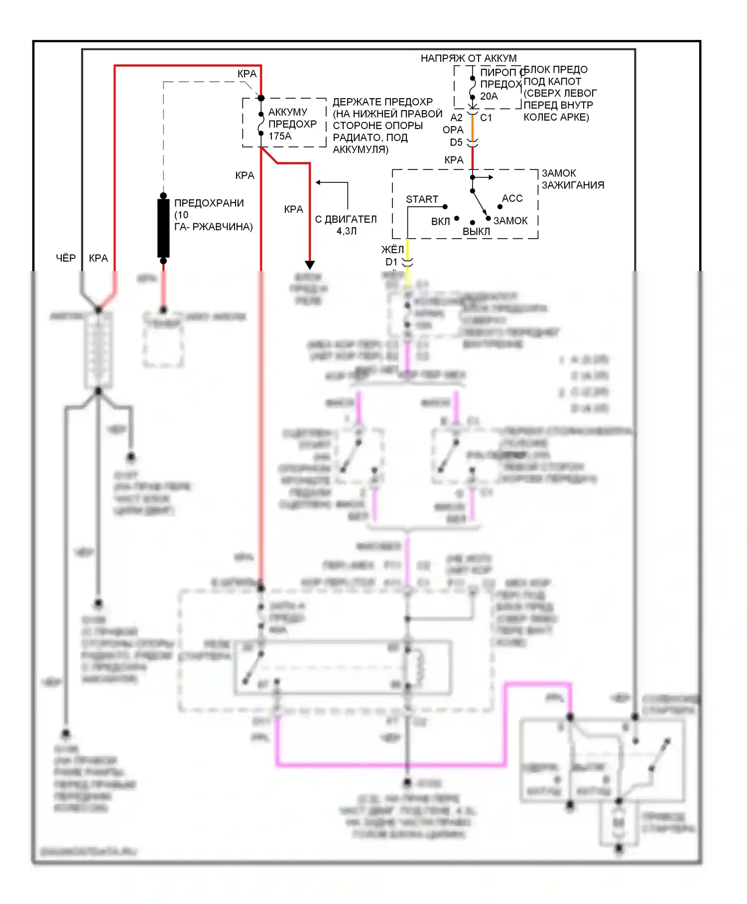 Blazer Chevrolet S15 рестайлинг (1998-2005): Электросхема стартера 