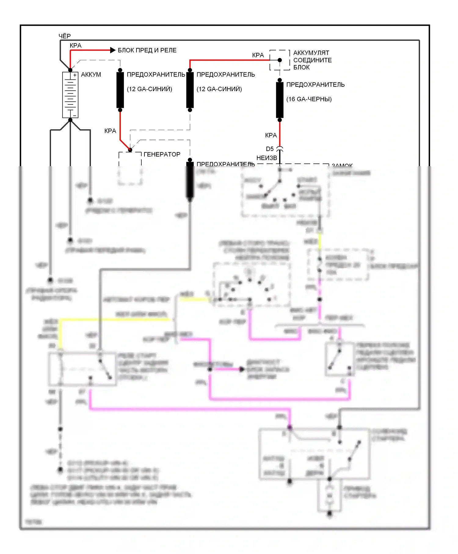 Blazer Chevrolet S15 (1994-1998): Электросхема стартера 