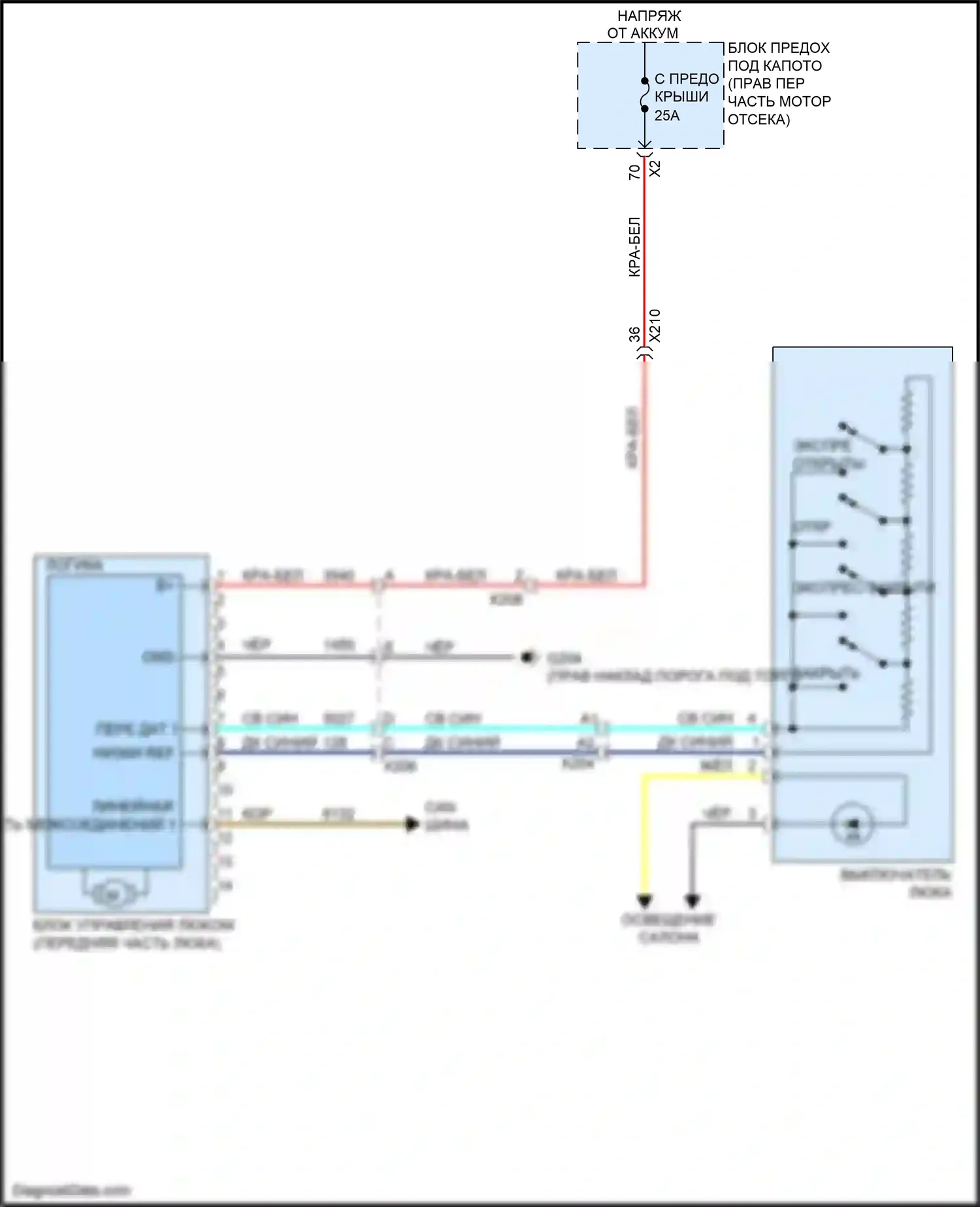 Camaro Chevrolet V рестайлинг (2013-2015): Электросхема люка 