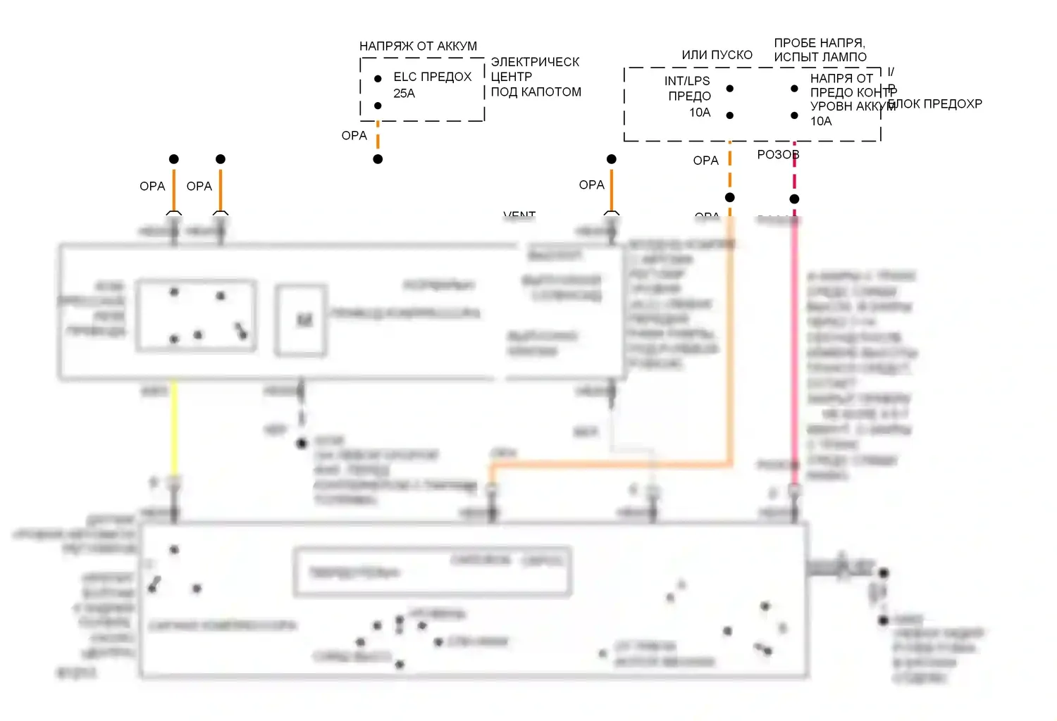 Caprice Chevrolet IV (1990-1996): Электронный контроль уровня 