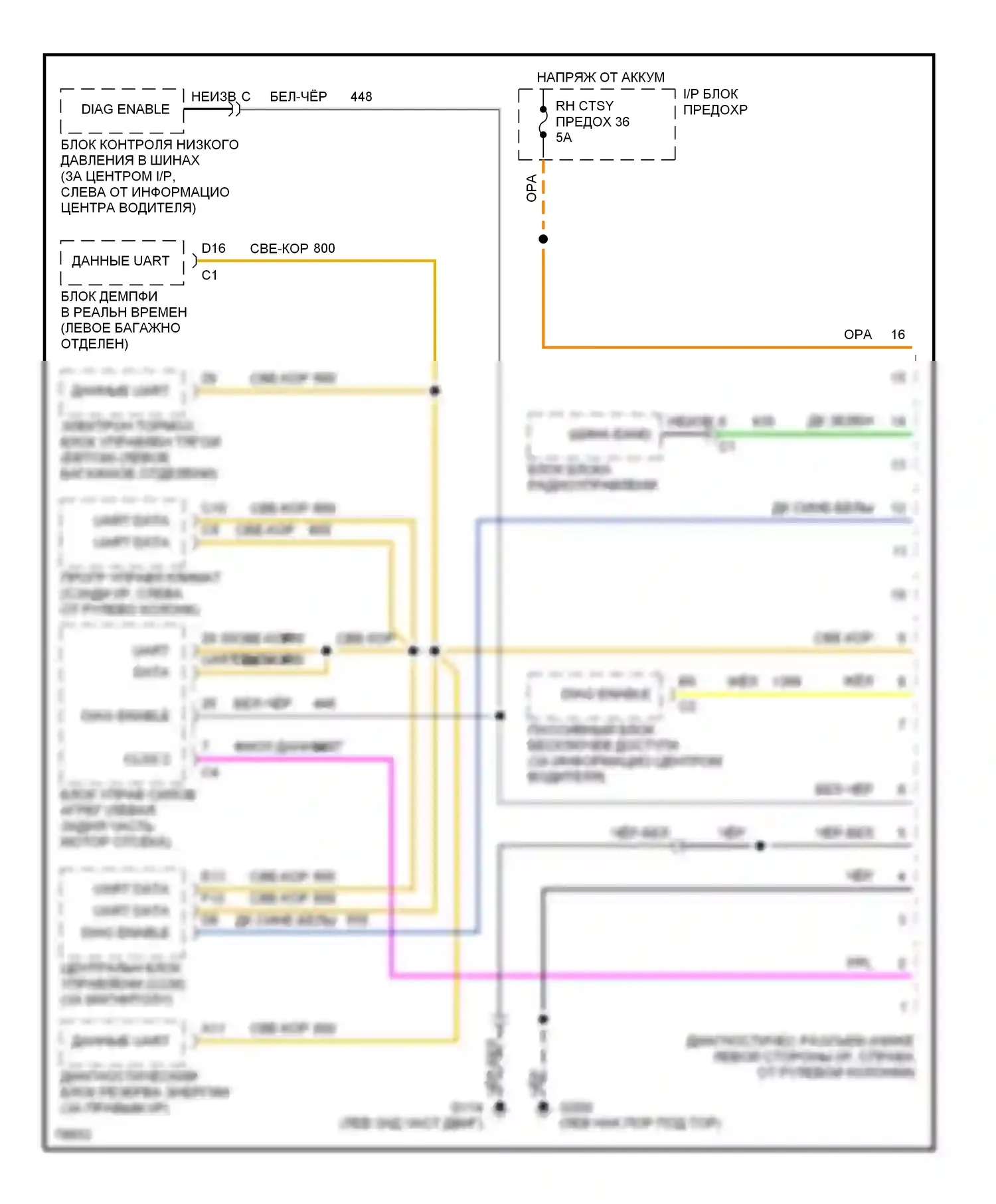 Corvette Chevrolet C4 (1984-1998): Can шина 