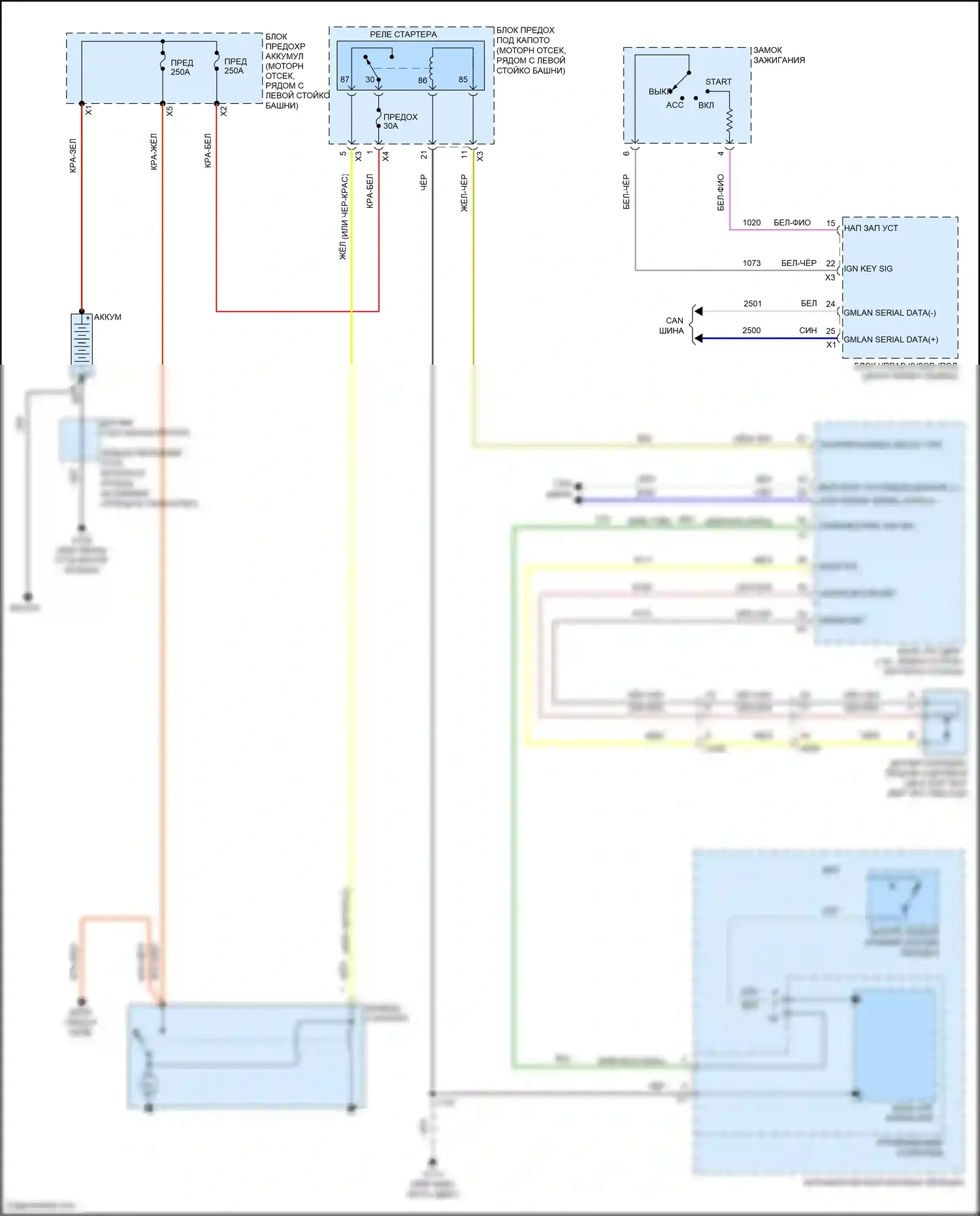 Cruze Chevrolet I рестайлинг (2012-2015): Электросхема стартера 