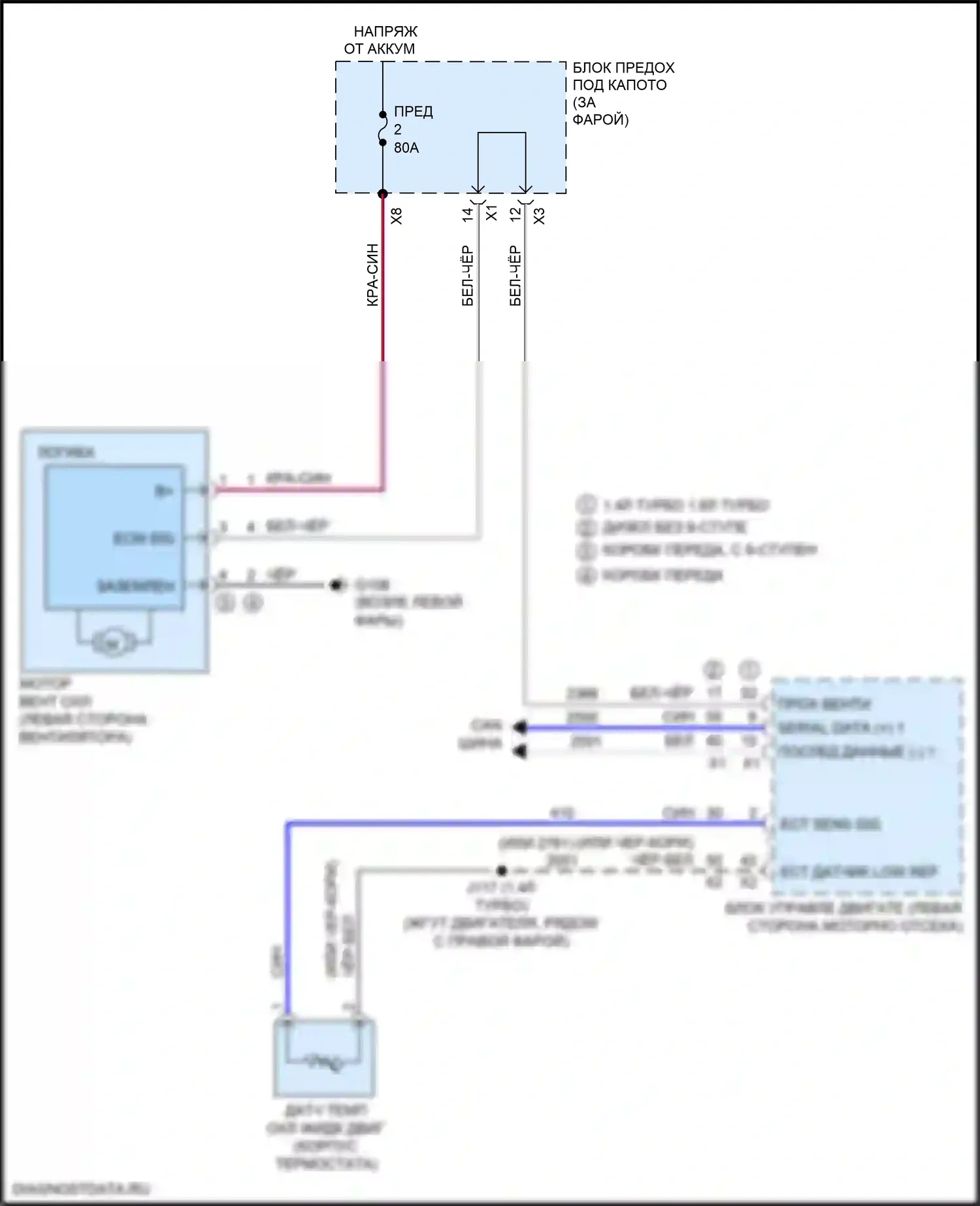 Cruze Chevrolet II (2015-2024): Электросхема вентилятора охлаждения 